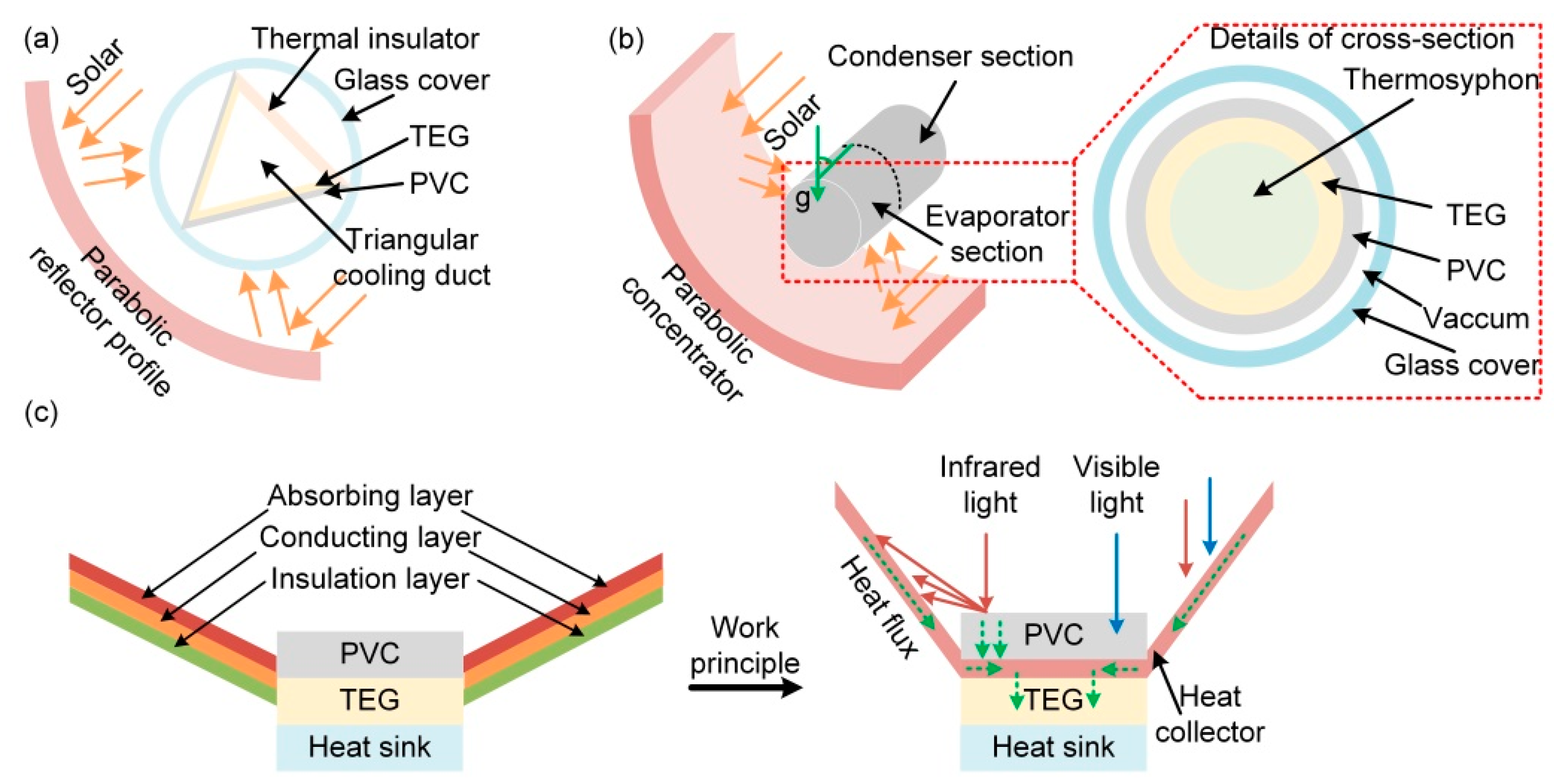 Molecules 27 07590 g005