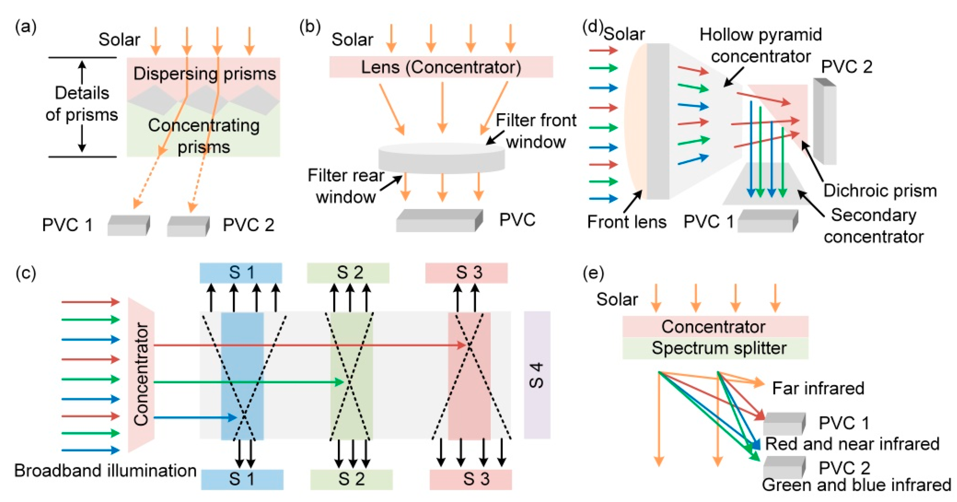 Molecules 27 07590 g006