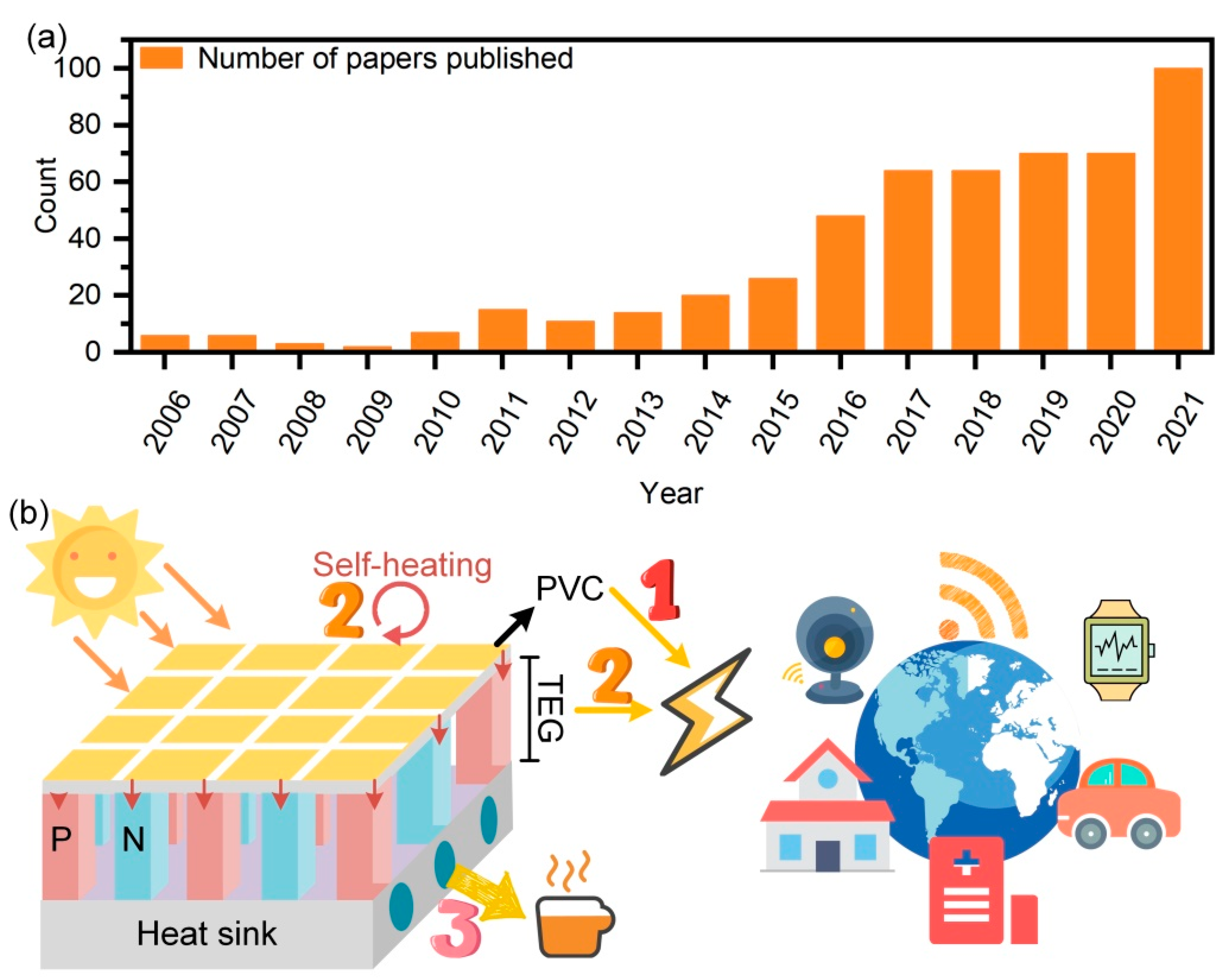 Molecules 27 07590 g007