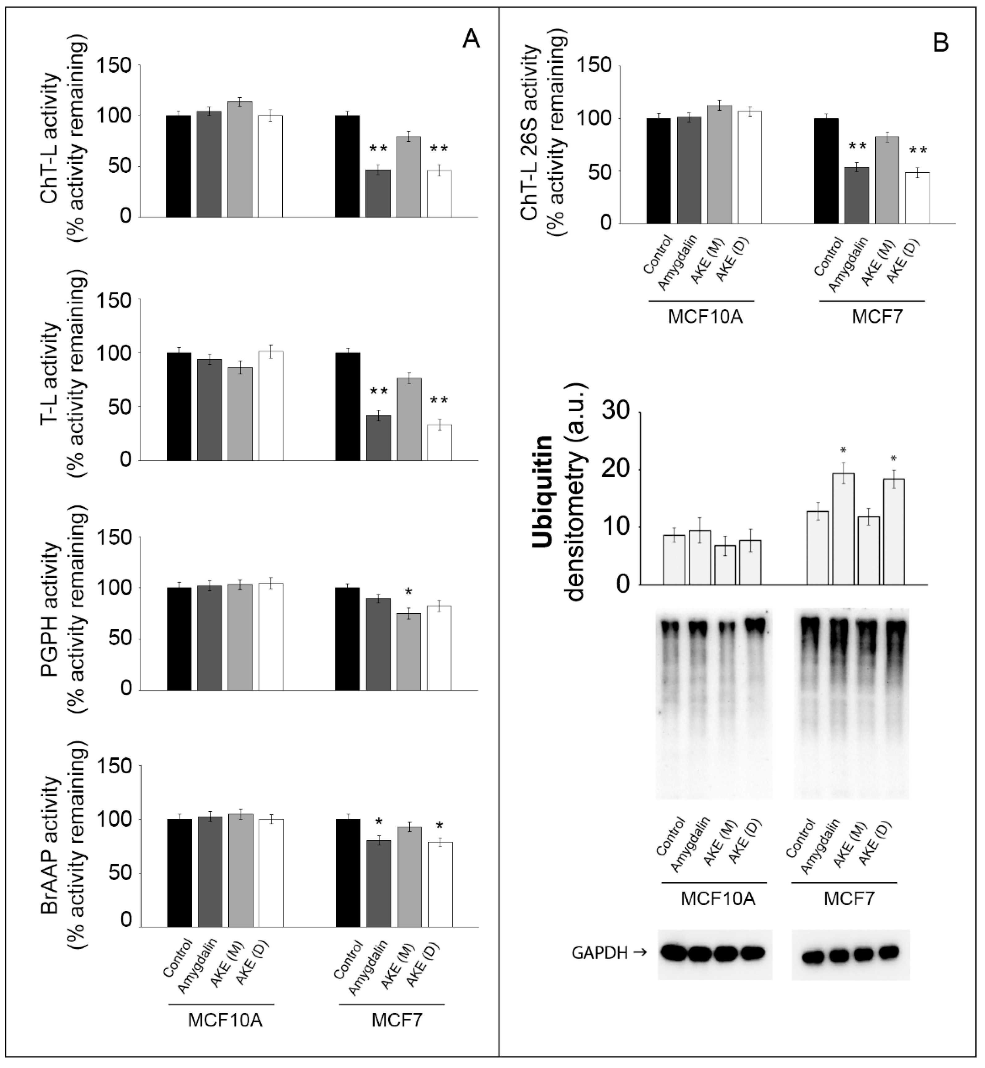 Molecules 27 07591 g003