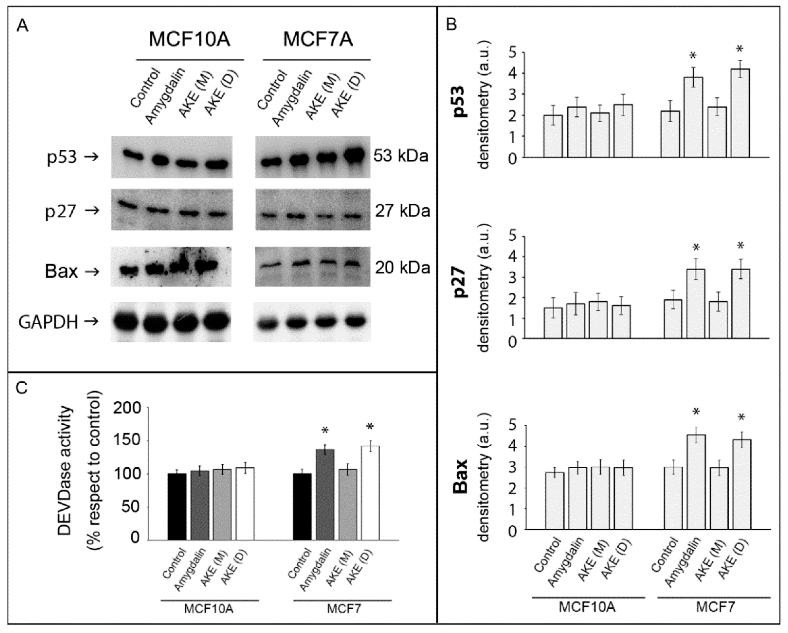 Molecules 27 07591 g004