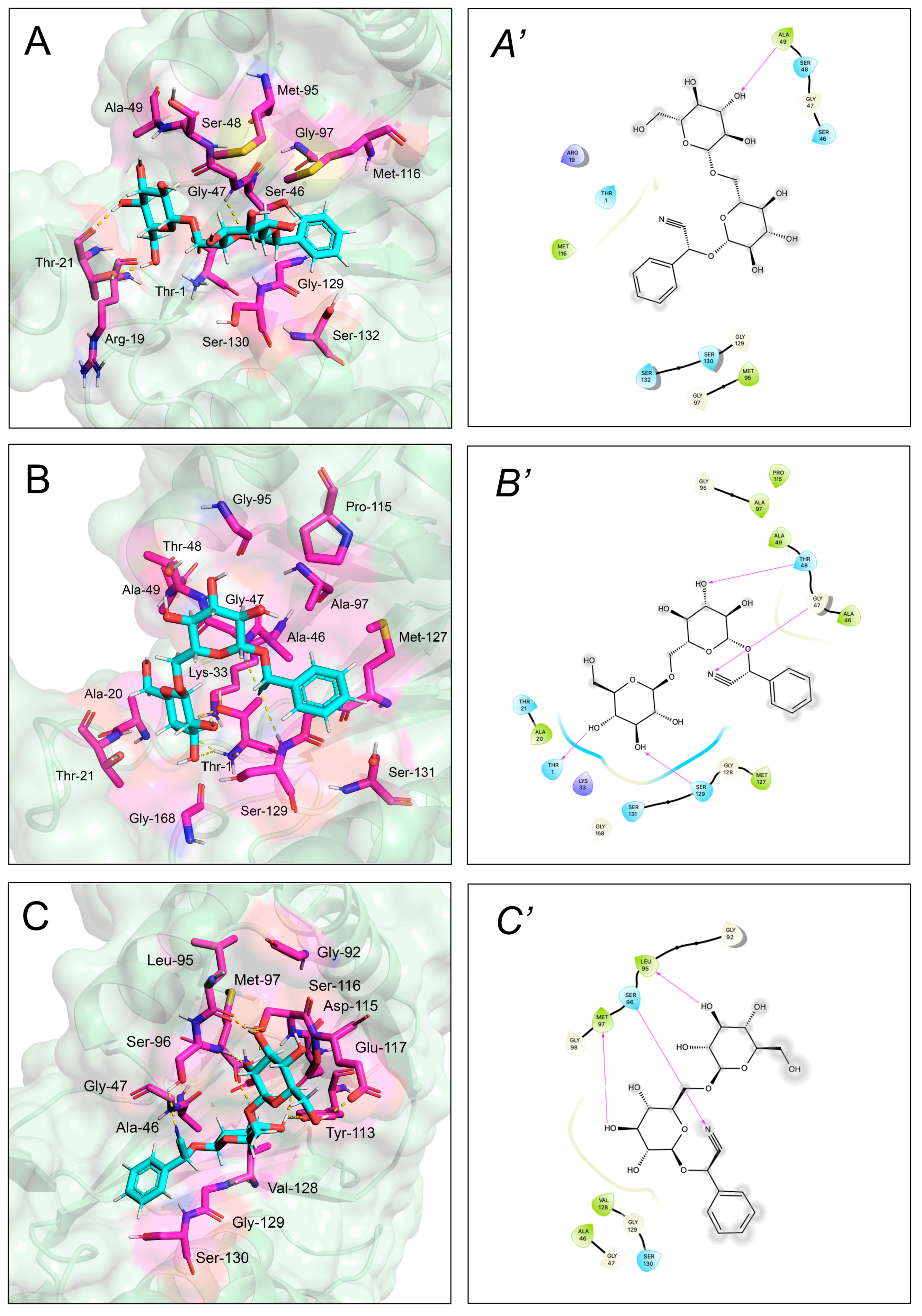 Molecules 27 07591 g006