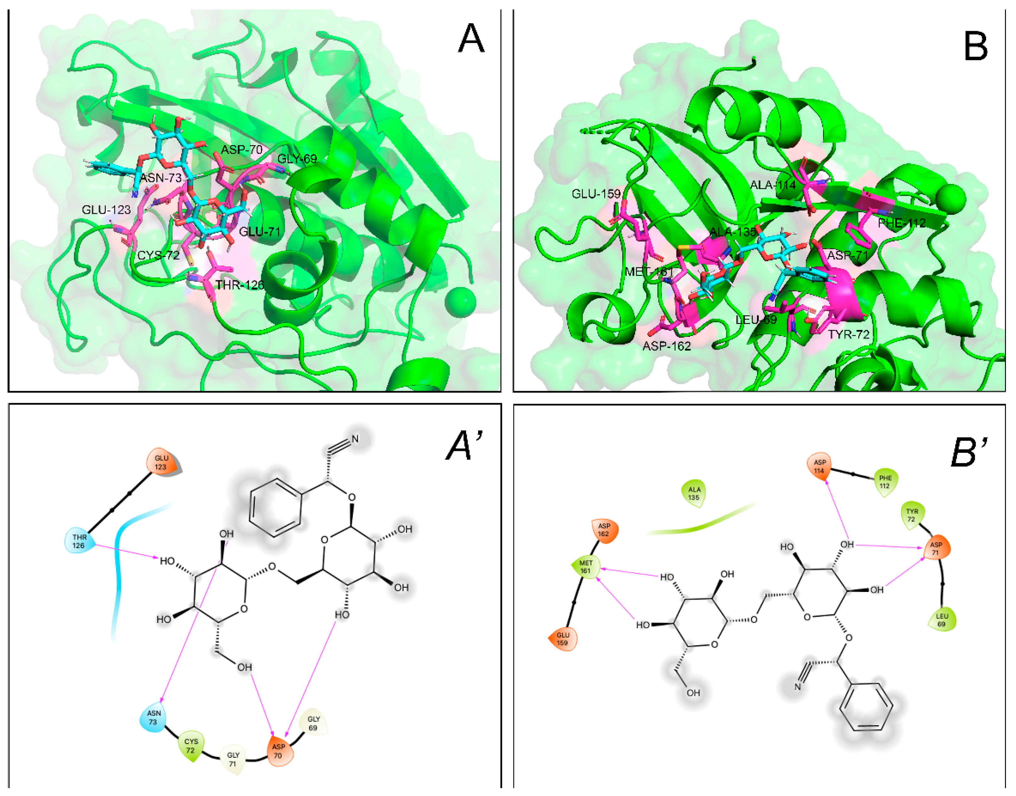 Molecules 27 07591 g007