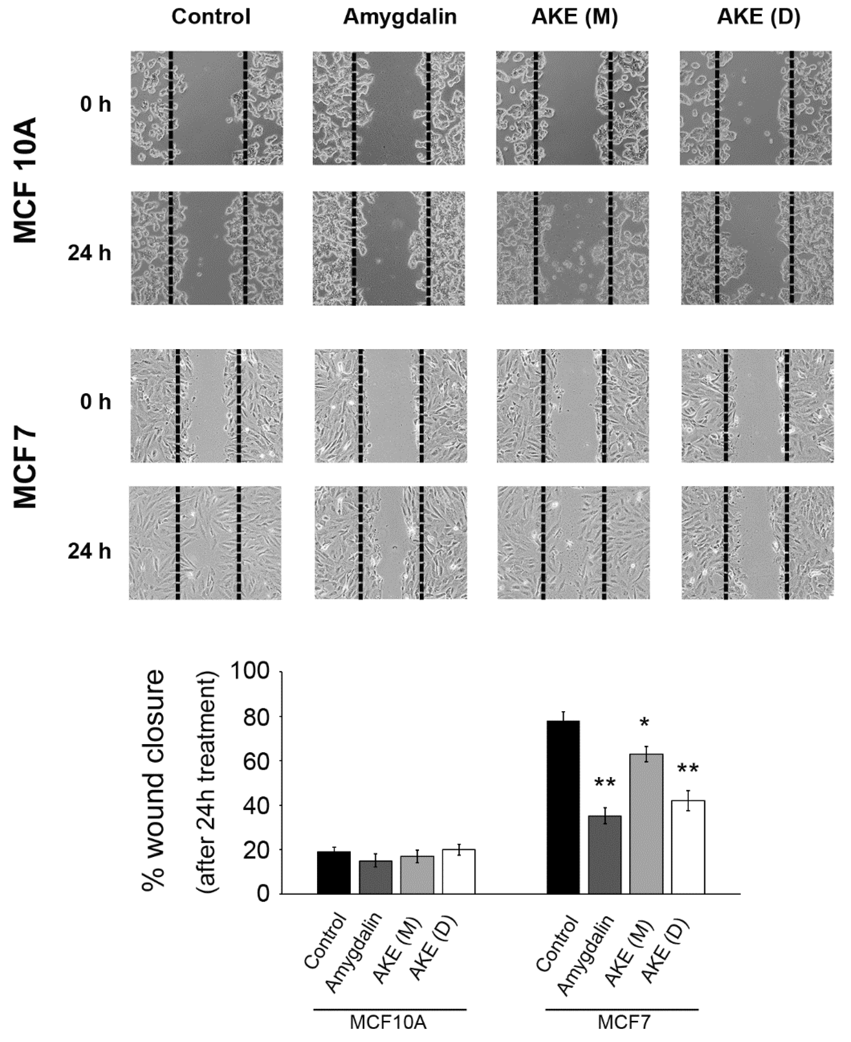 Molecules 27 07591 g008