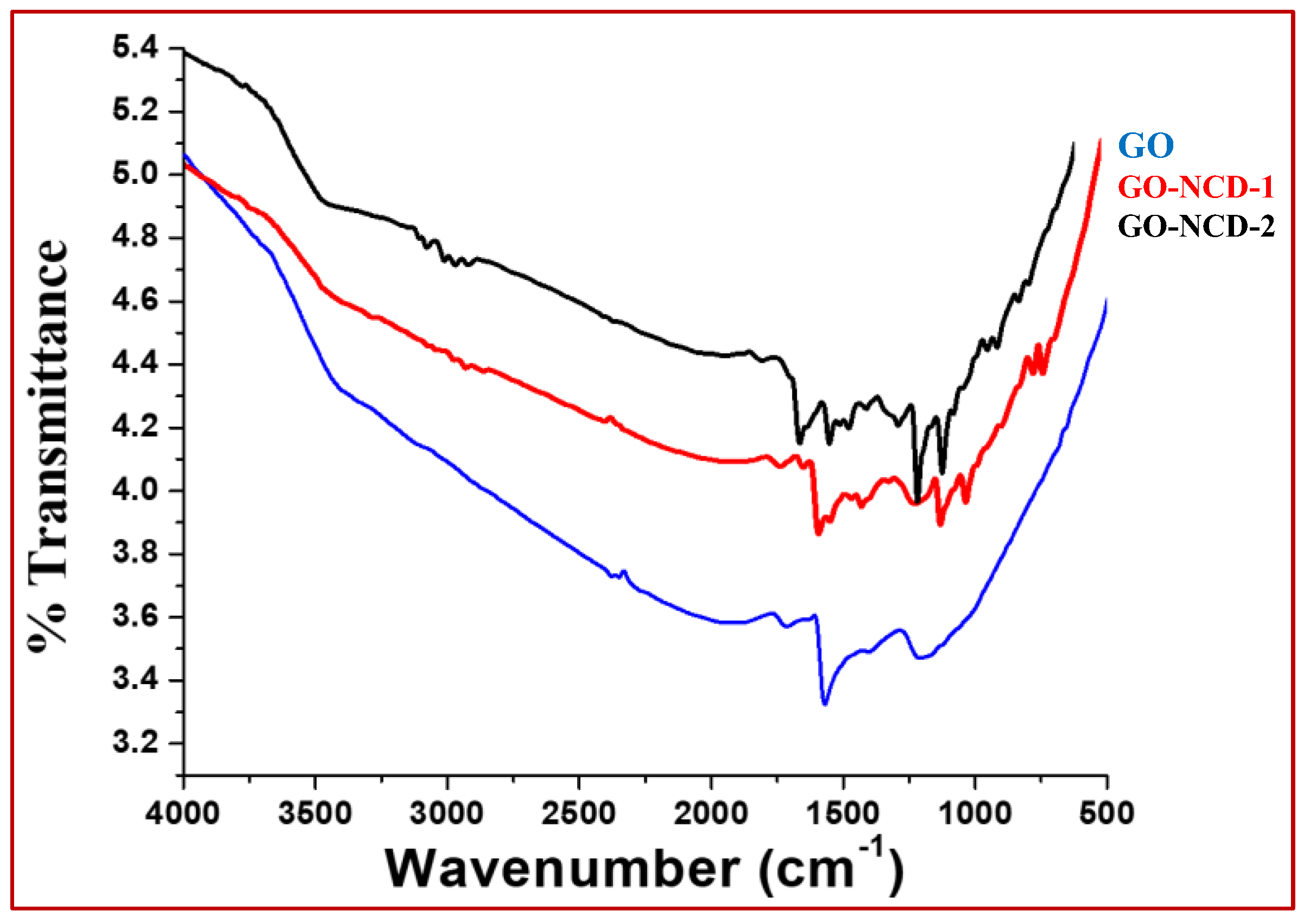 Molecules 27 07592 g001