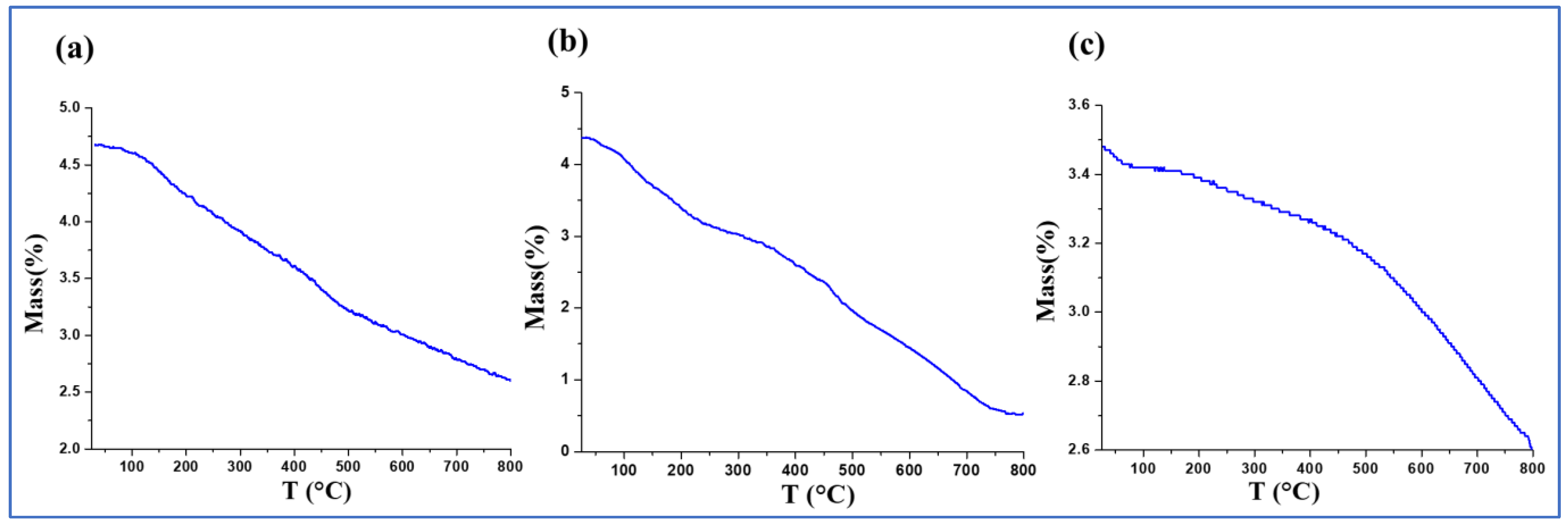 Molecules 27 07592 g002