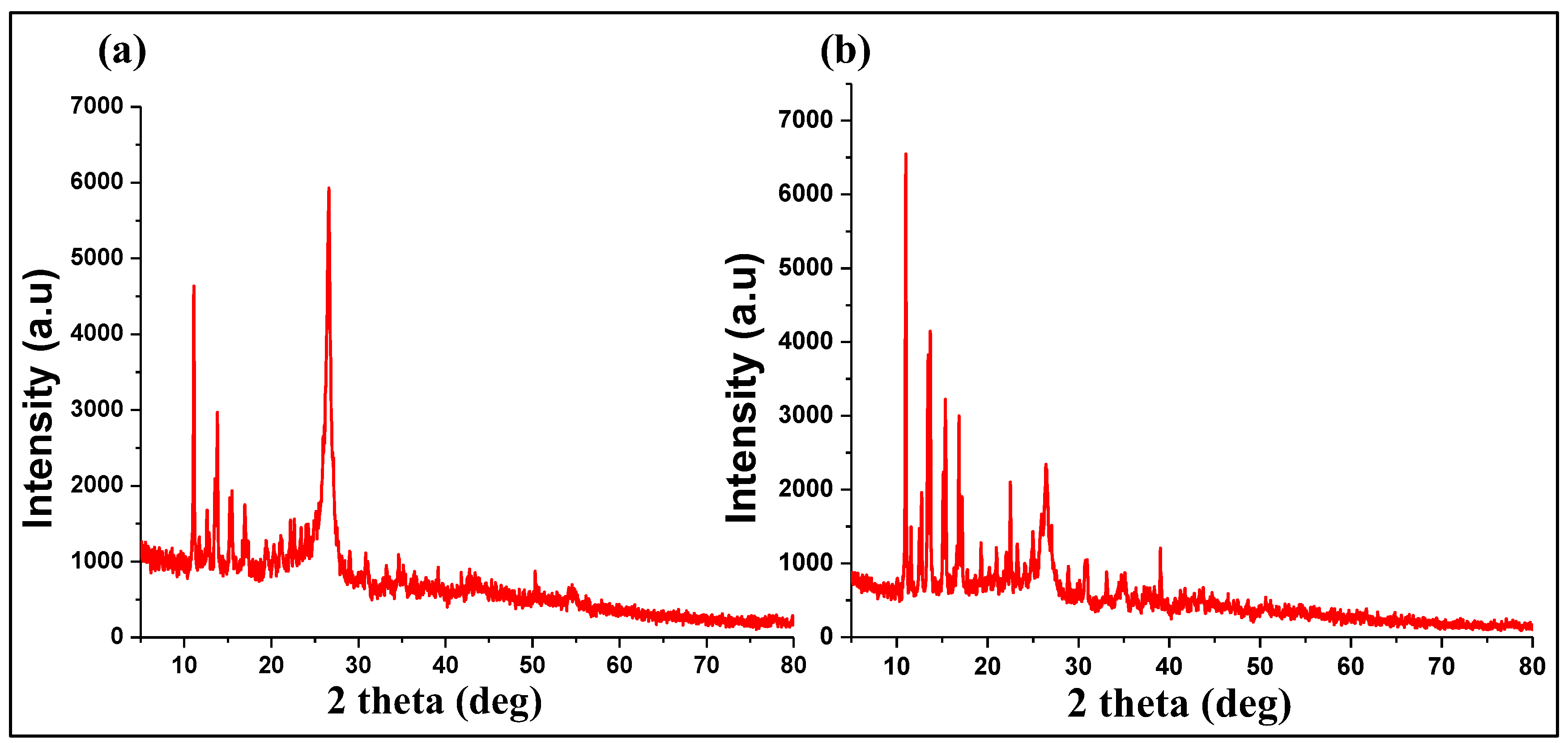 Molecules 27 07592 g003