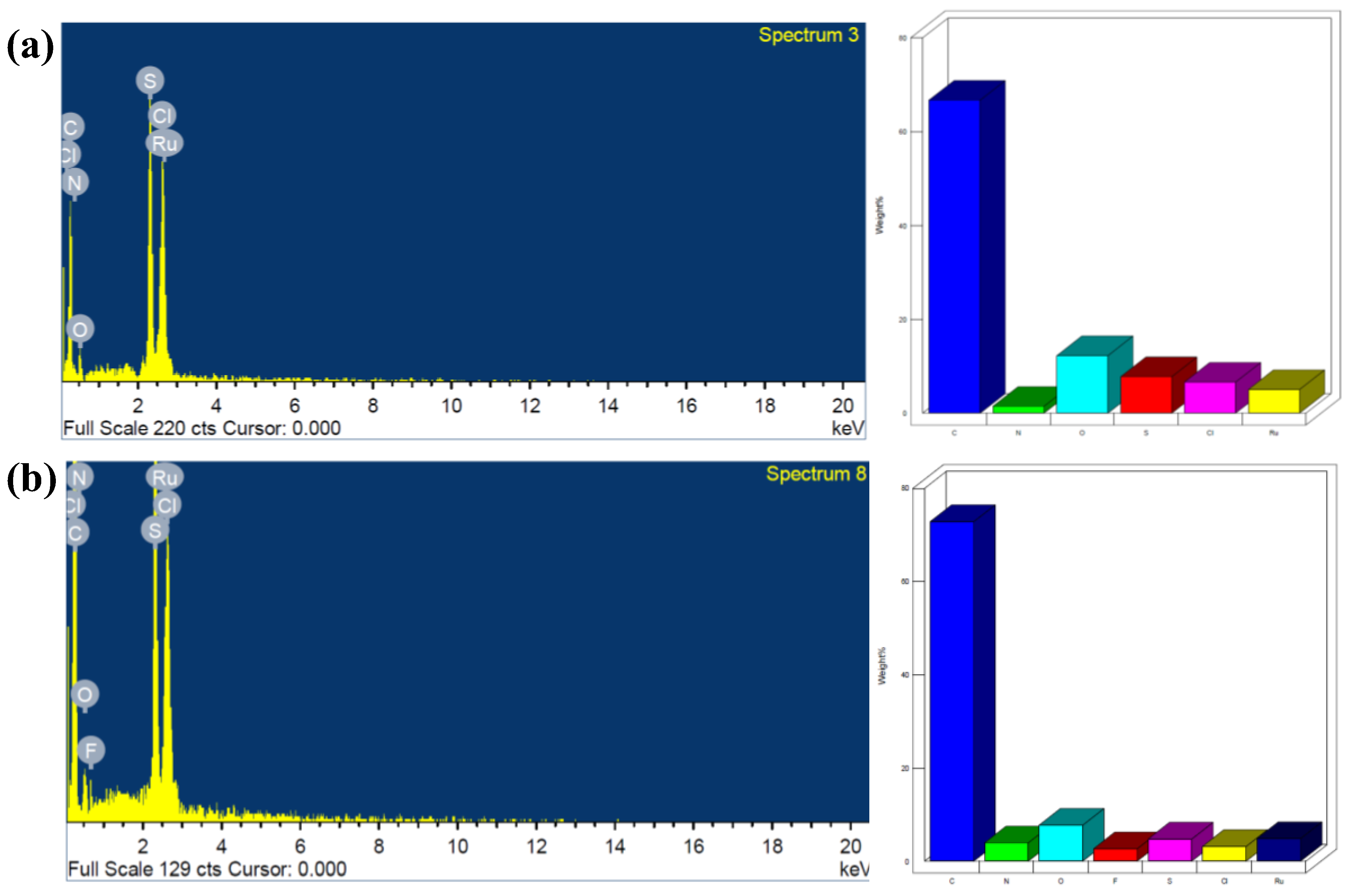 Molecules 27 07592 g005