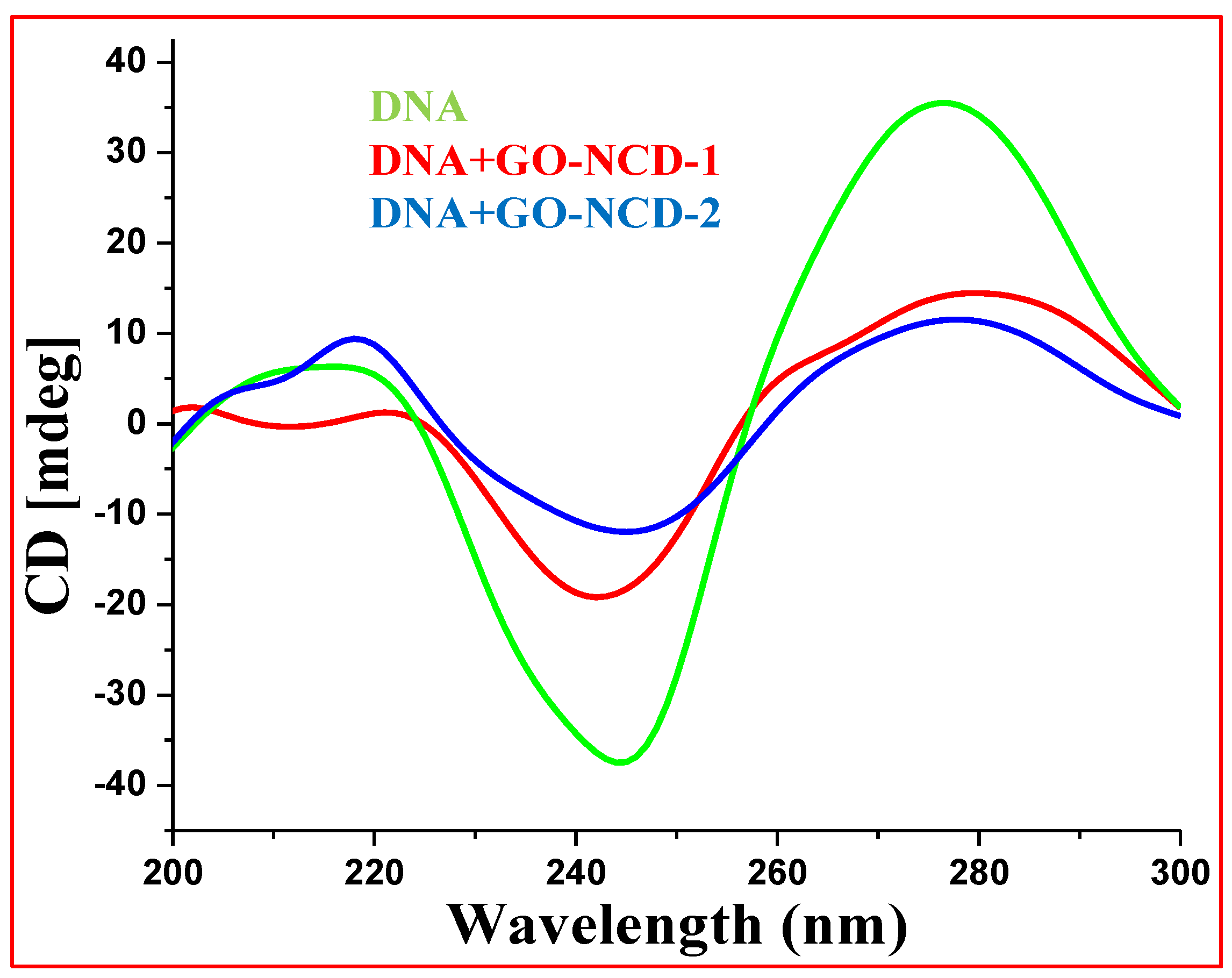 Molecules 27 07592 g009