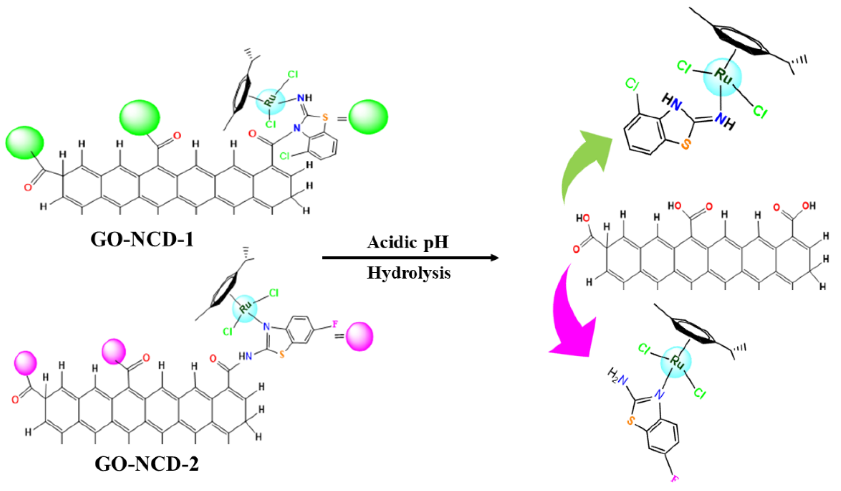 Molecules 27 07592 g016