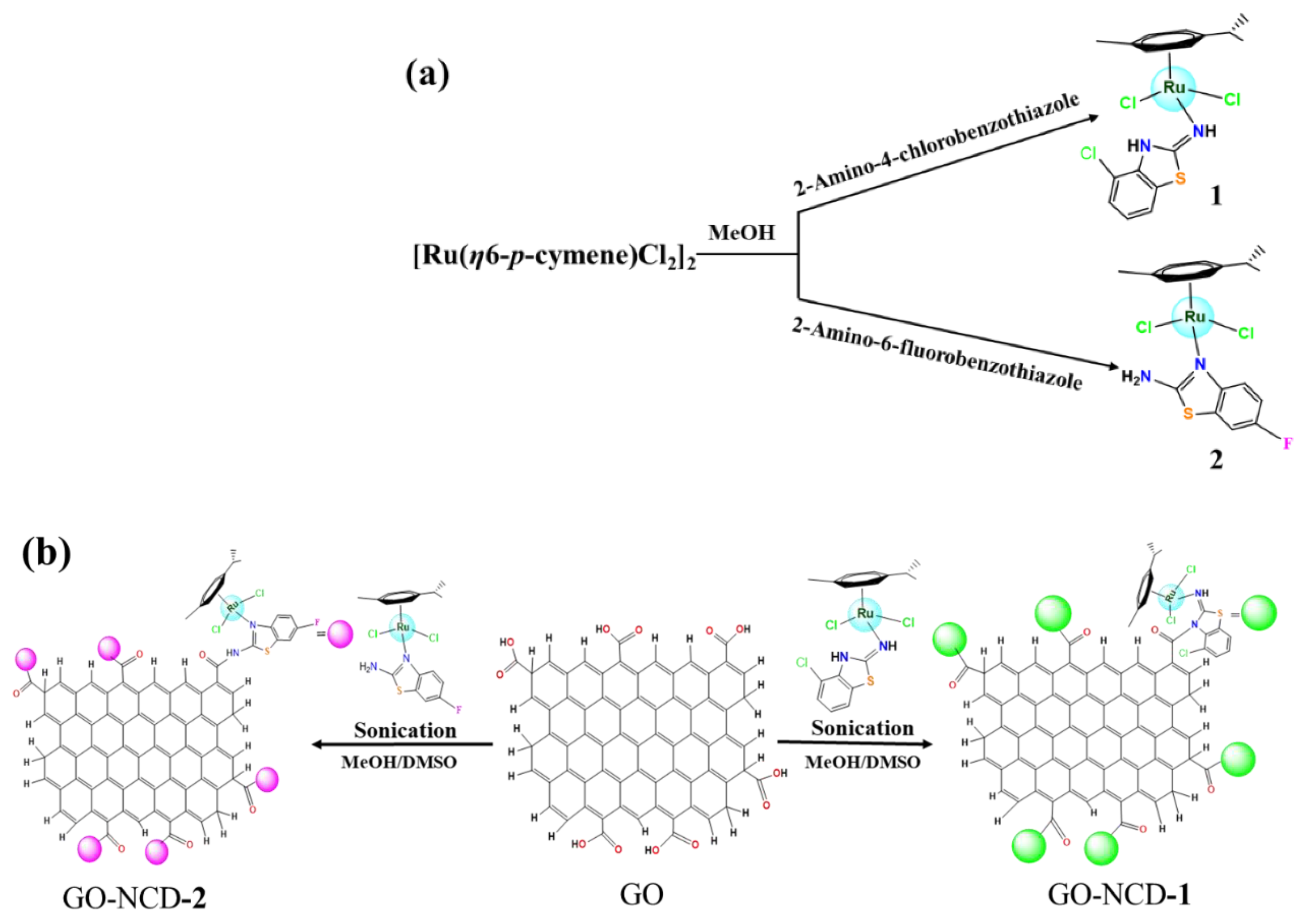 Molecules 27 07592 sch001