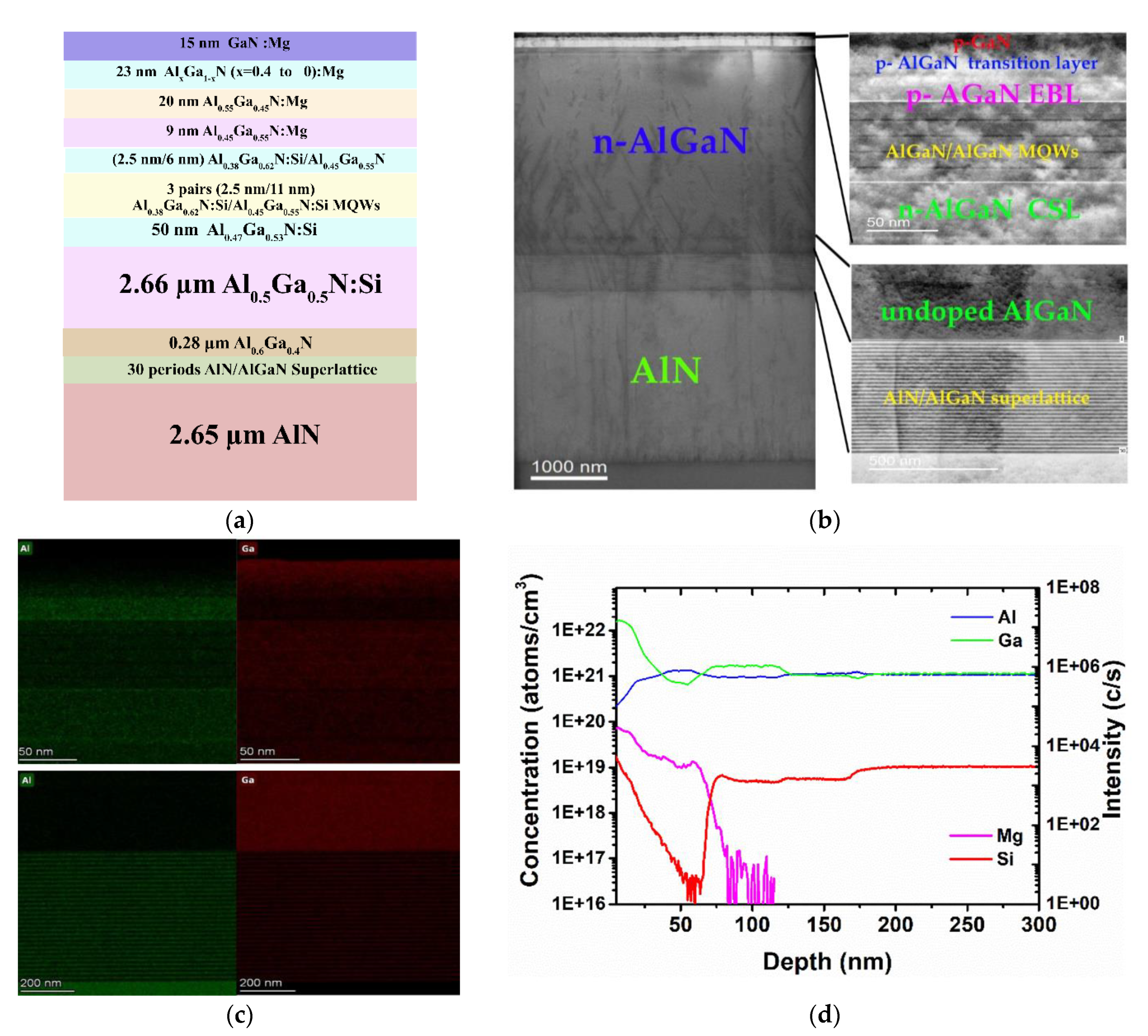 Molecules 27 07596 g001 Molecules 27 07596 g001