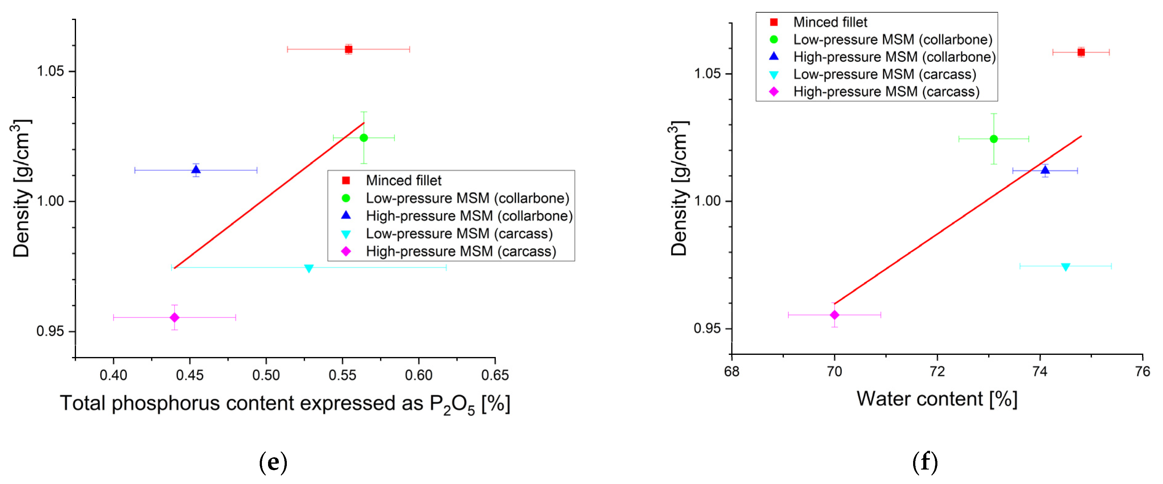 Molecules 27 07600 g002b