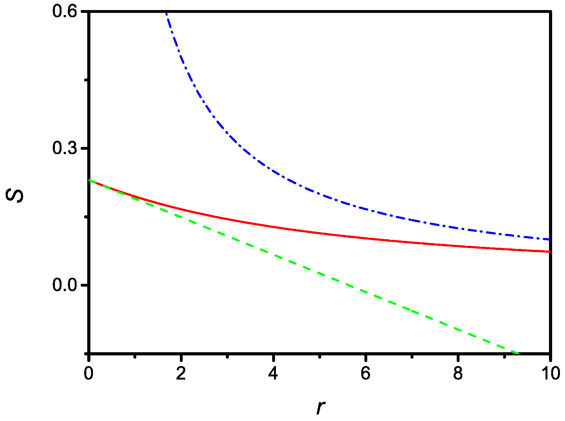 Molecules 27 07601 g001