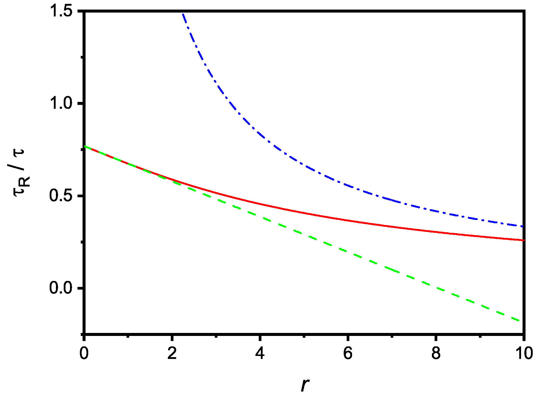 Molecules 27 07601 g003