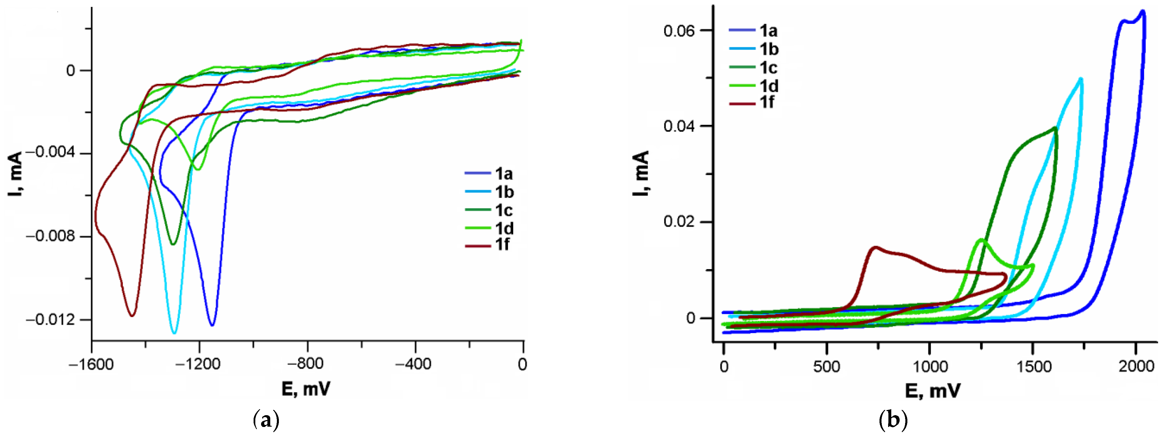 Molecules 27 07602 g008