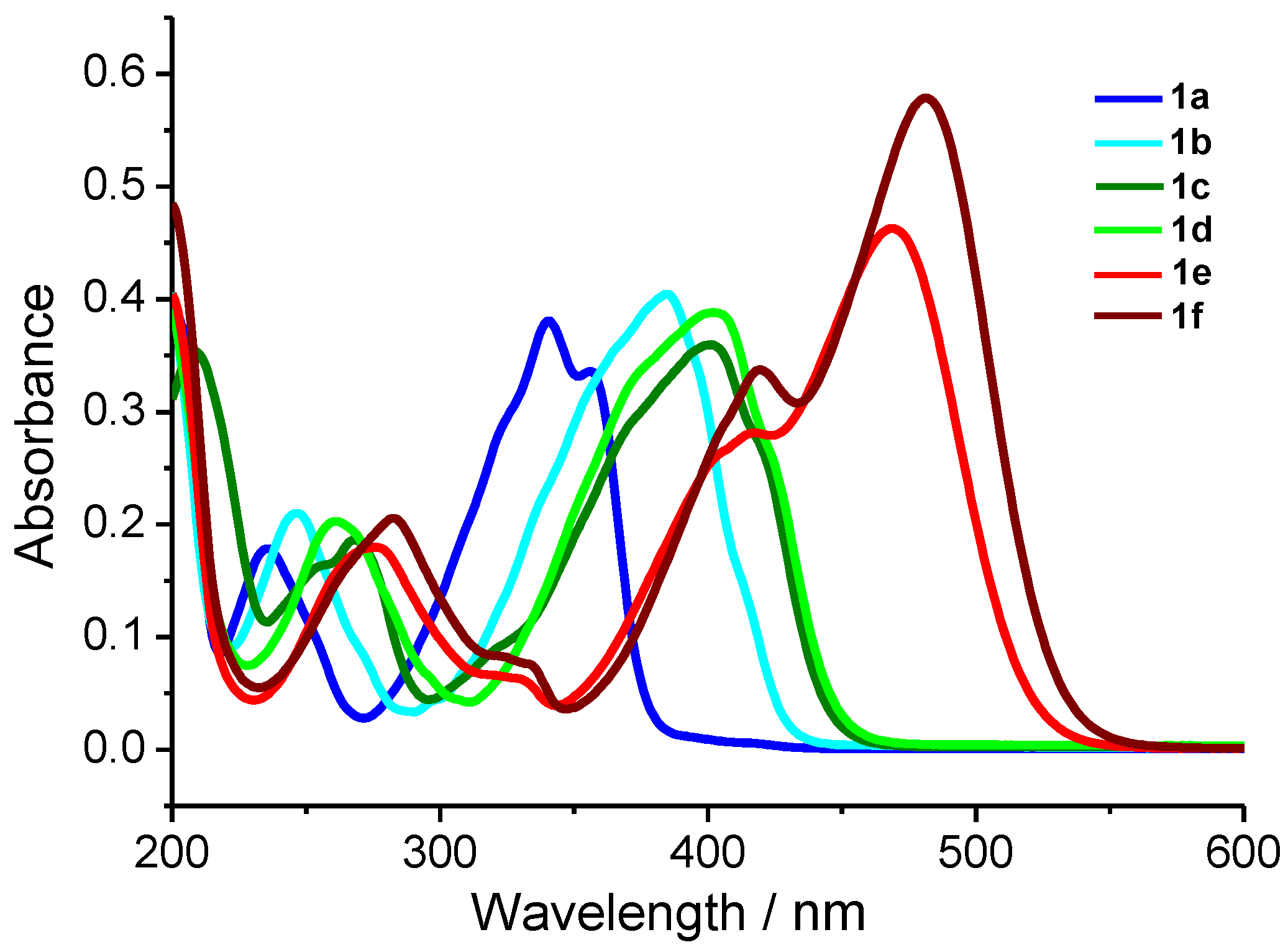 Molecules 27 07602 g009