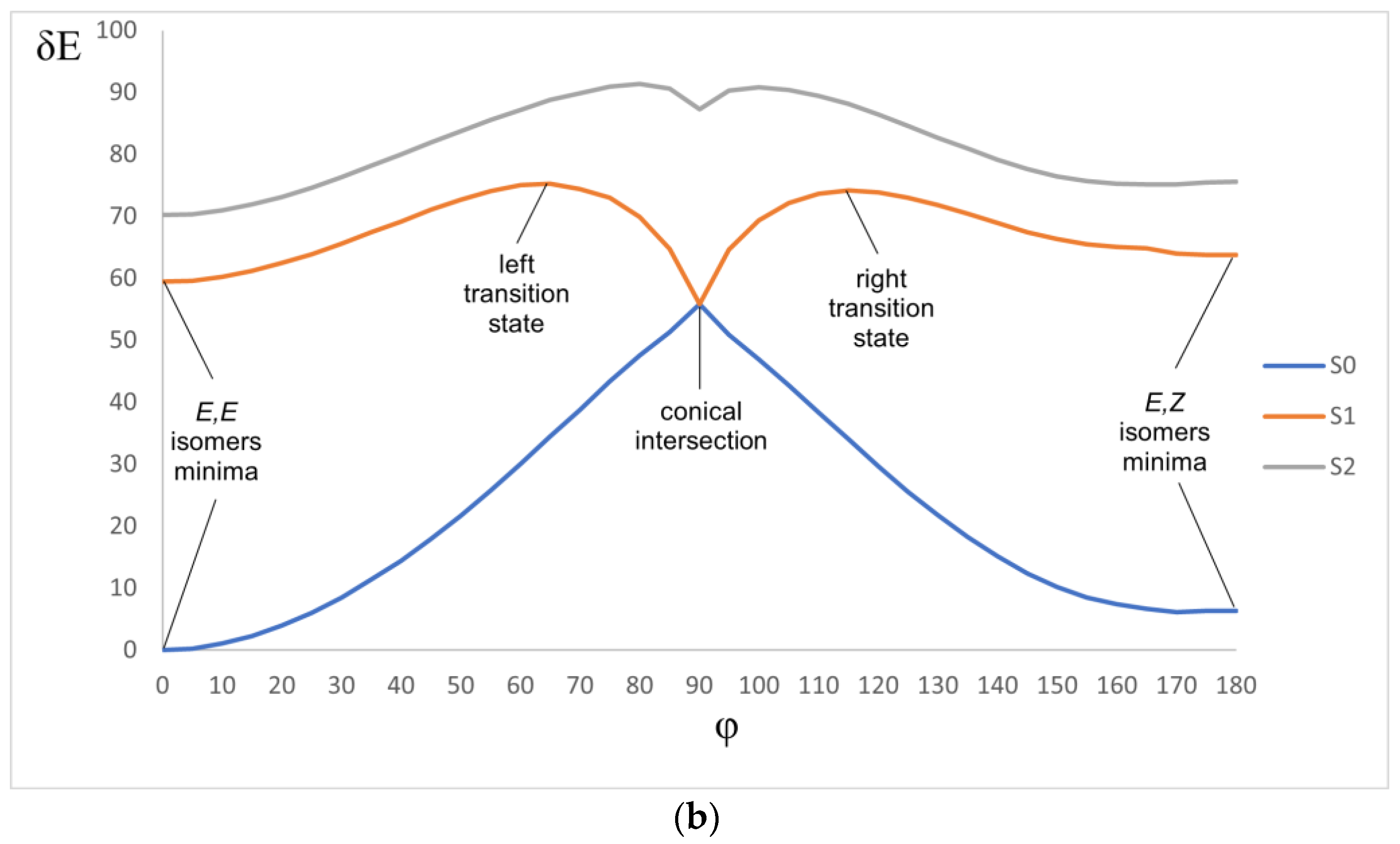 Molecules 27 07602 g011b