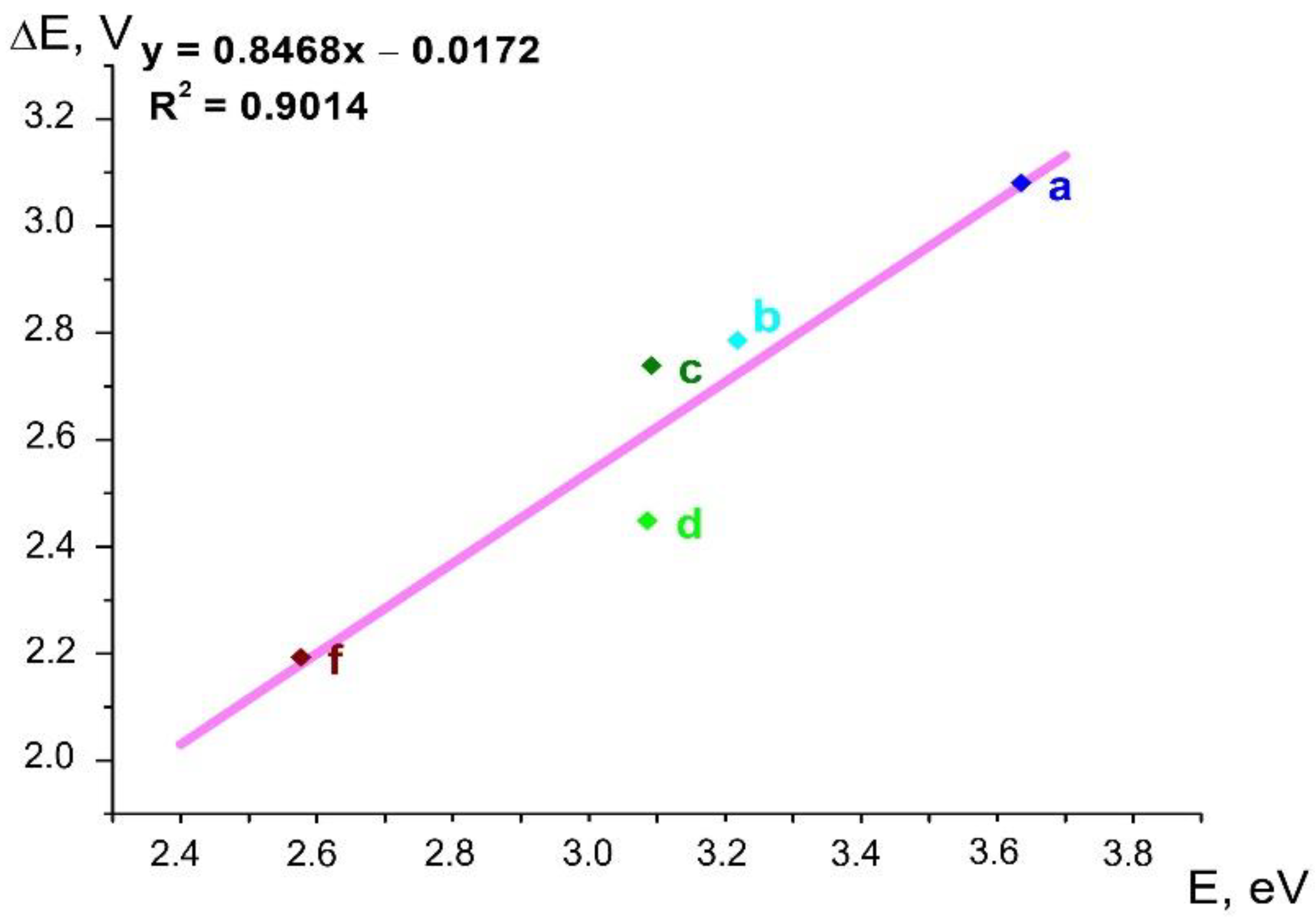 Molecules 27 07602 g012