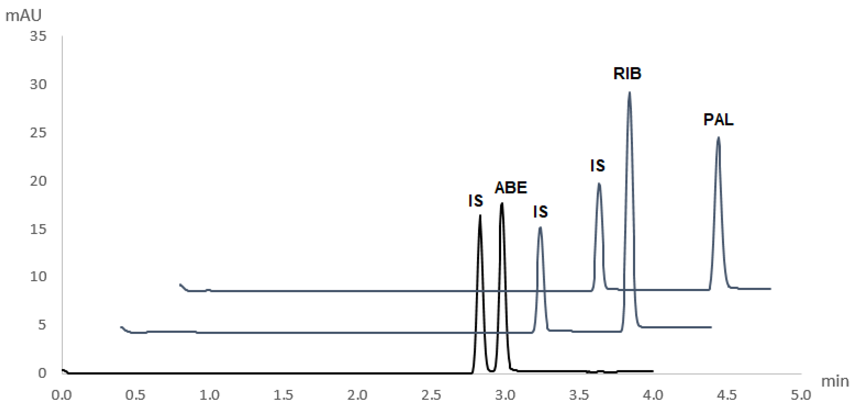 Molecules 27 07603 g004
