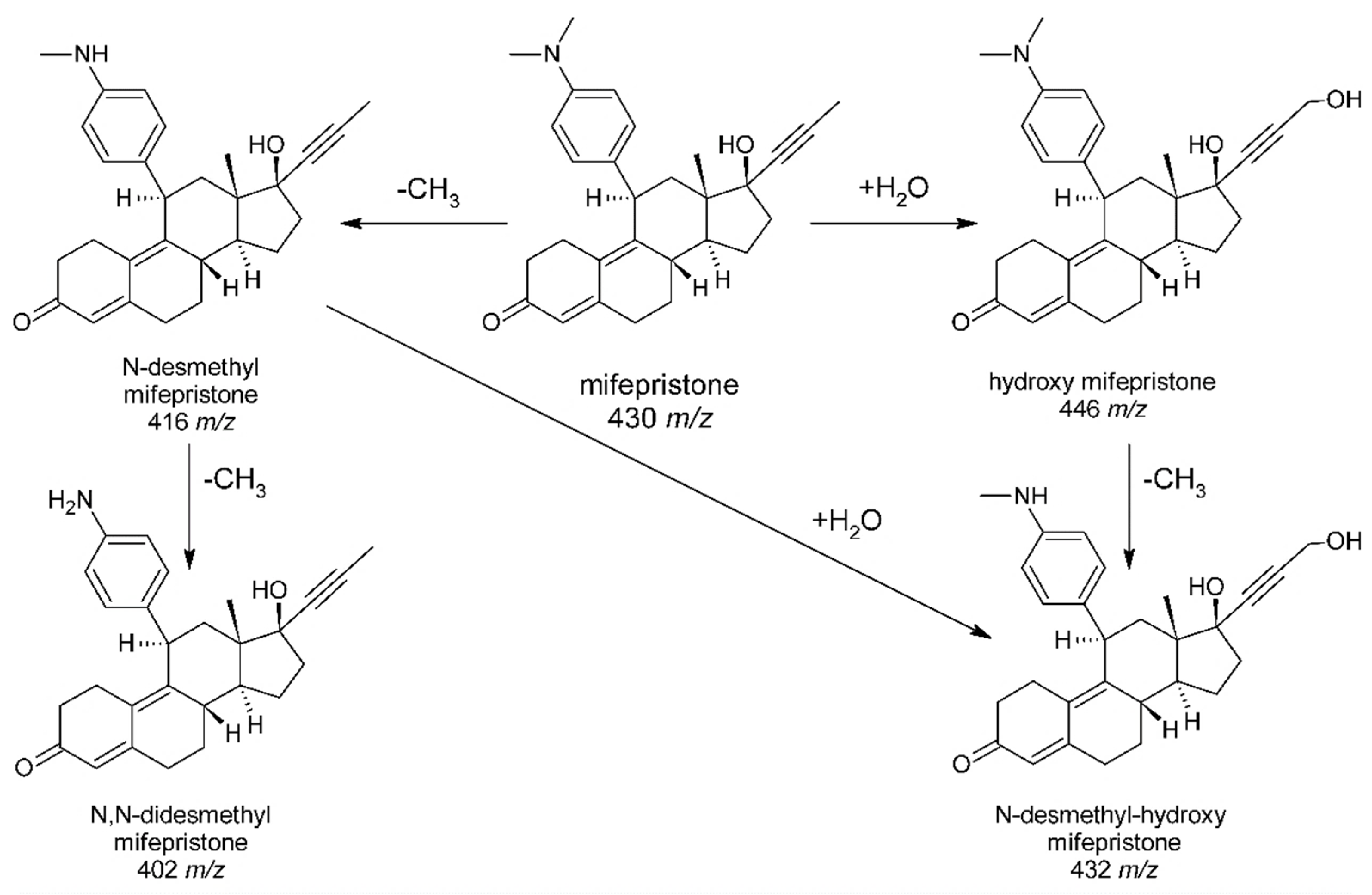 Molecules 27 07605 g002