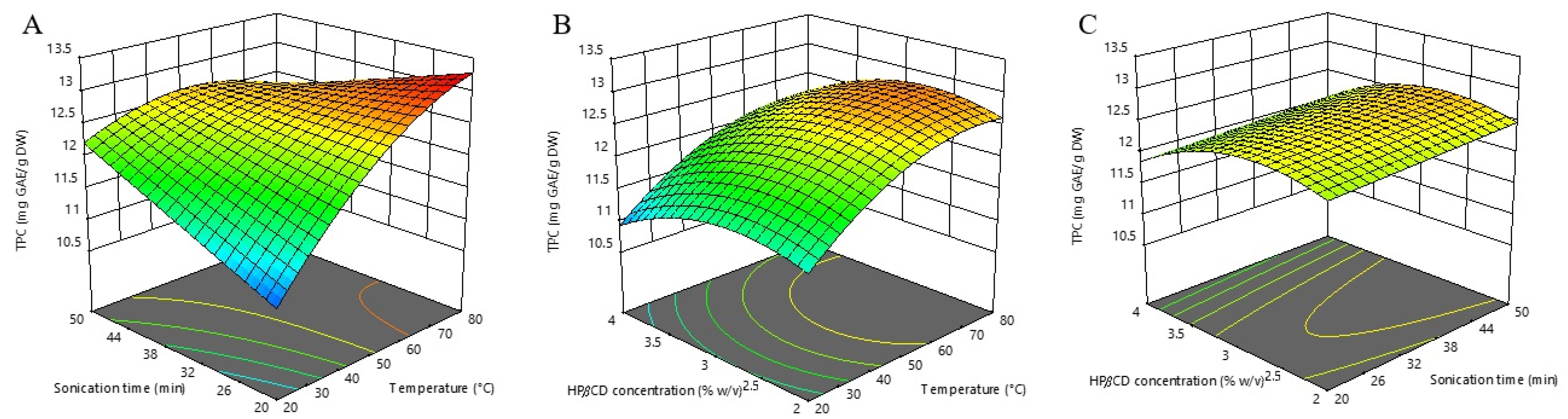 Molecules 27 07606 g001