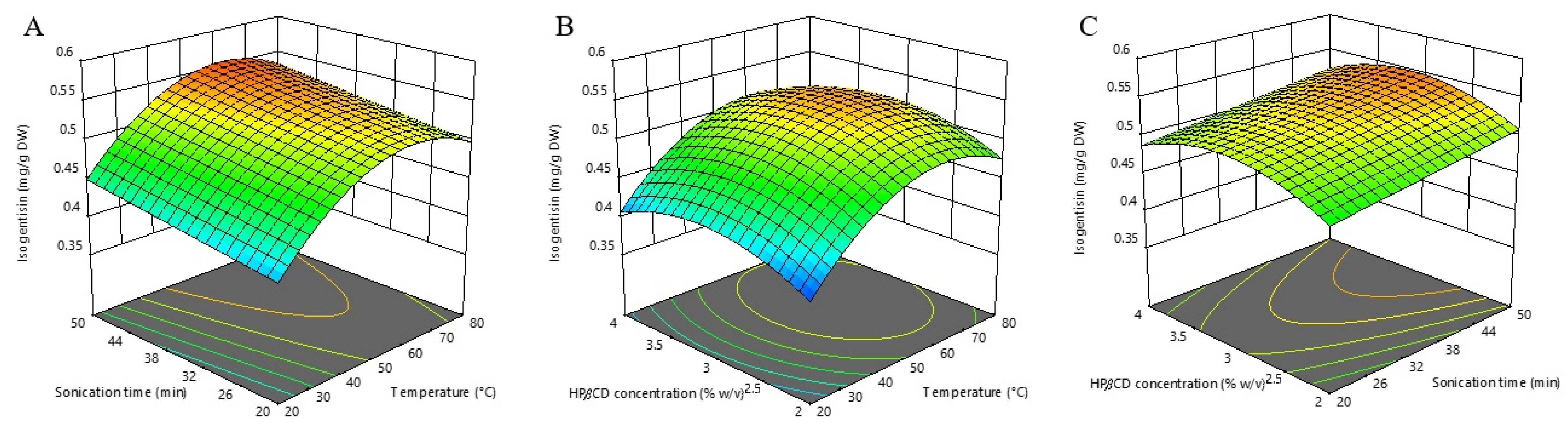 Molecules 27 07606 g003