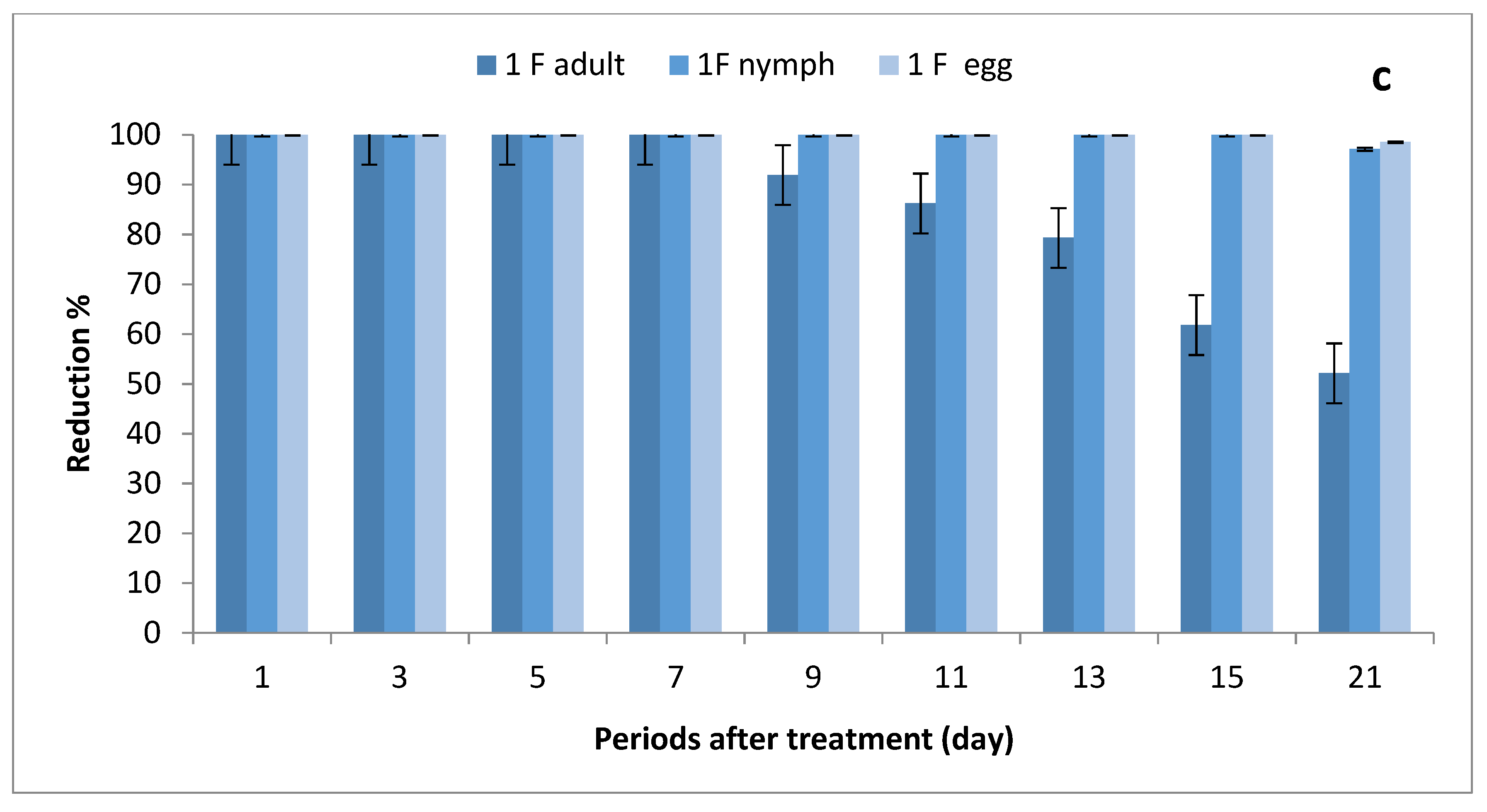 Molecules 27 07607 g002b