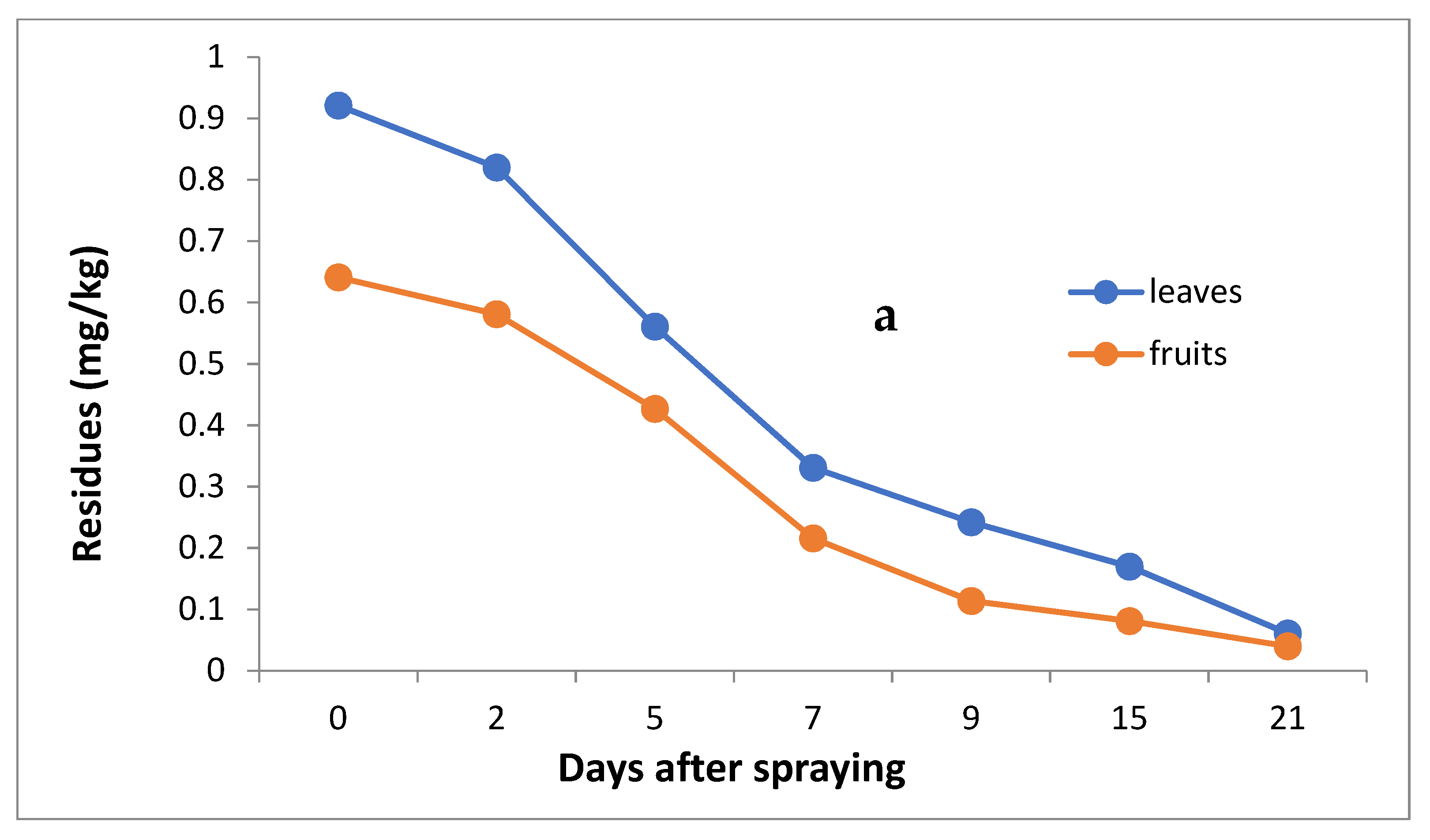 Molecules 27 07607 g004a
