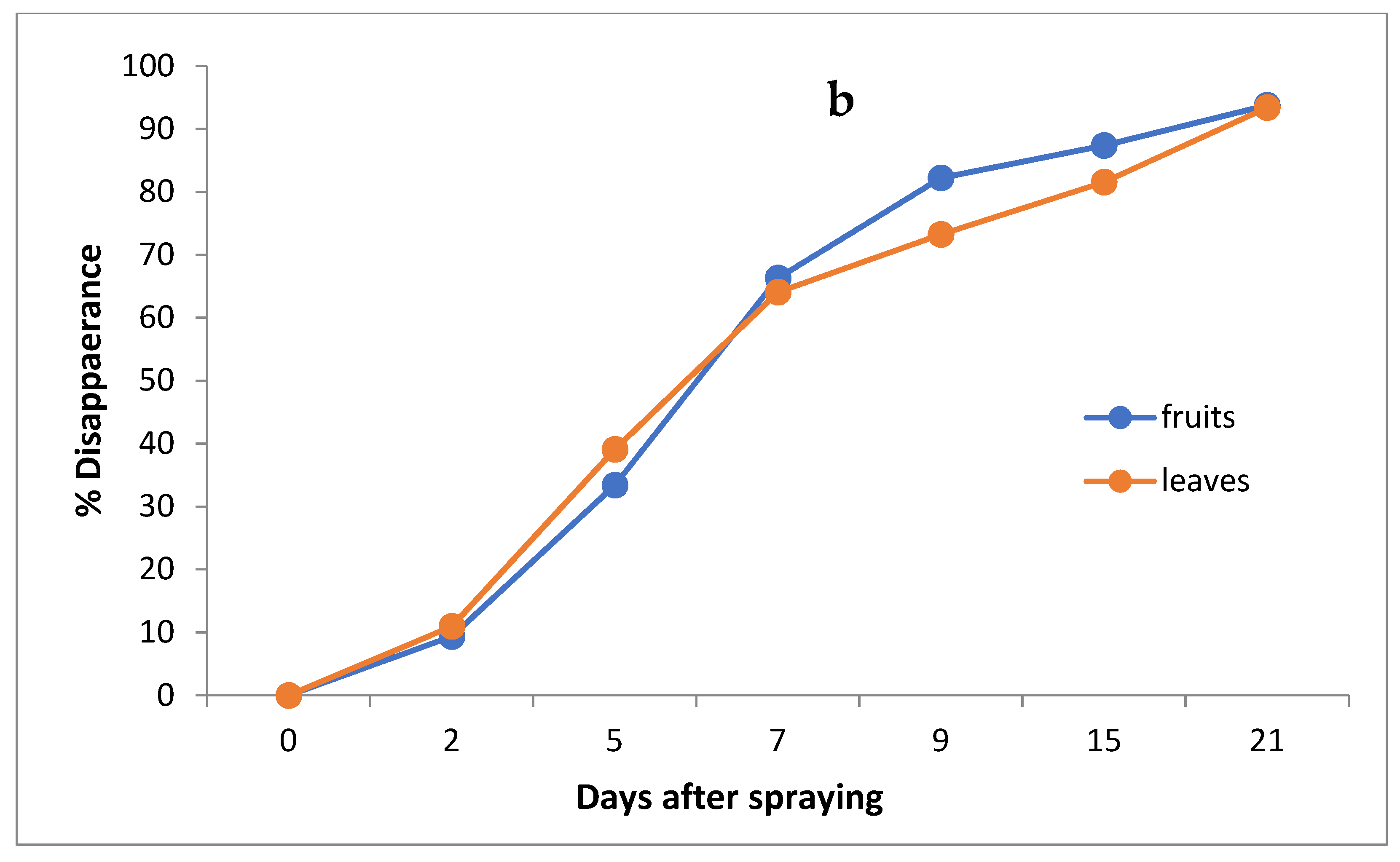 Molecules 27 07607 g004b