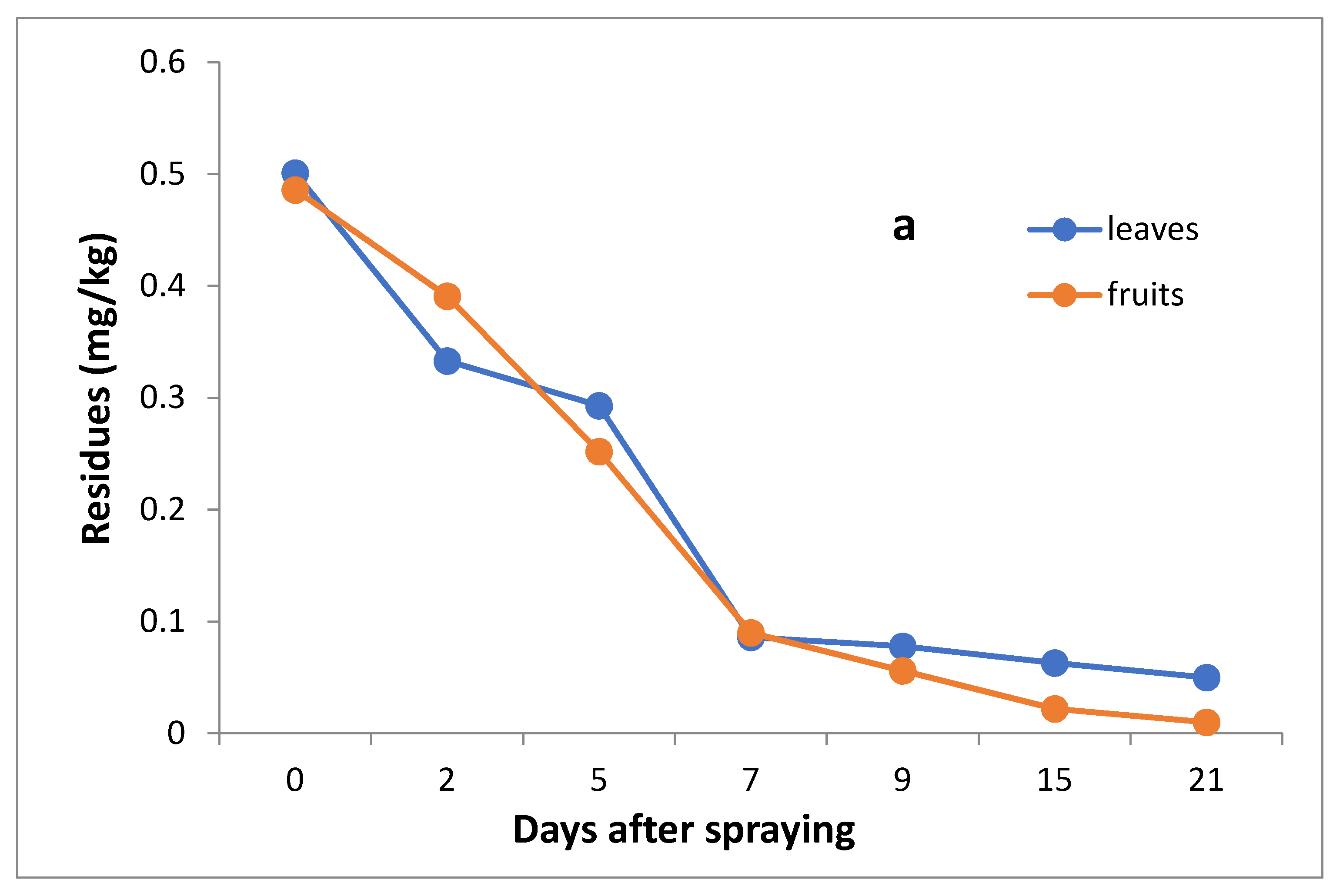Molecules 27 07607 g005a