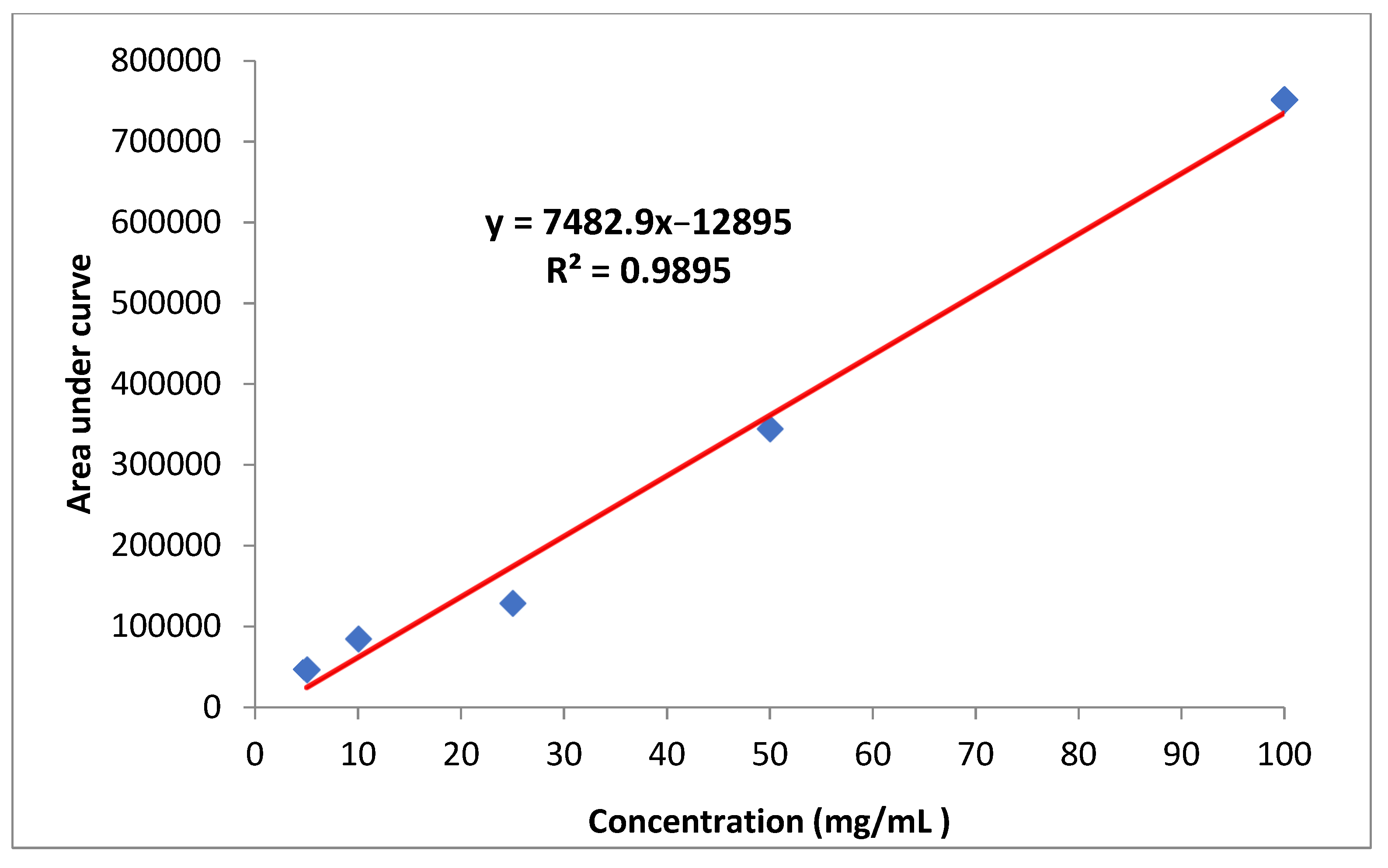 Molecules 27 07607 g006