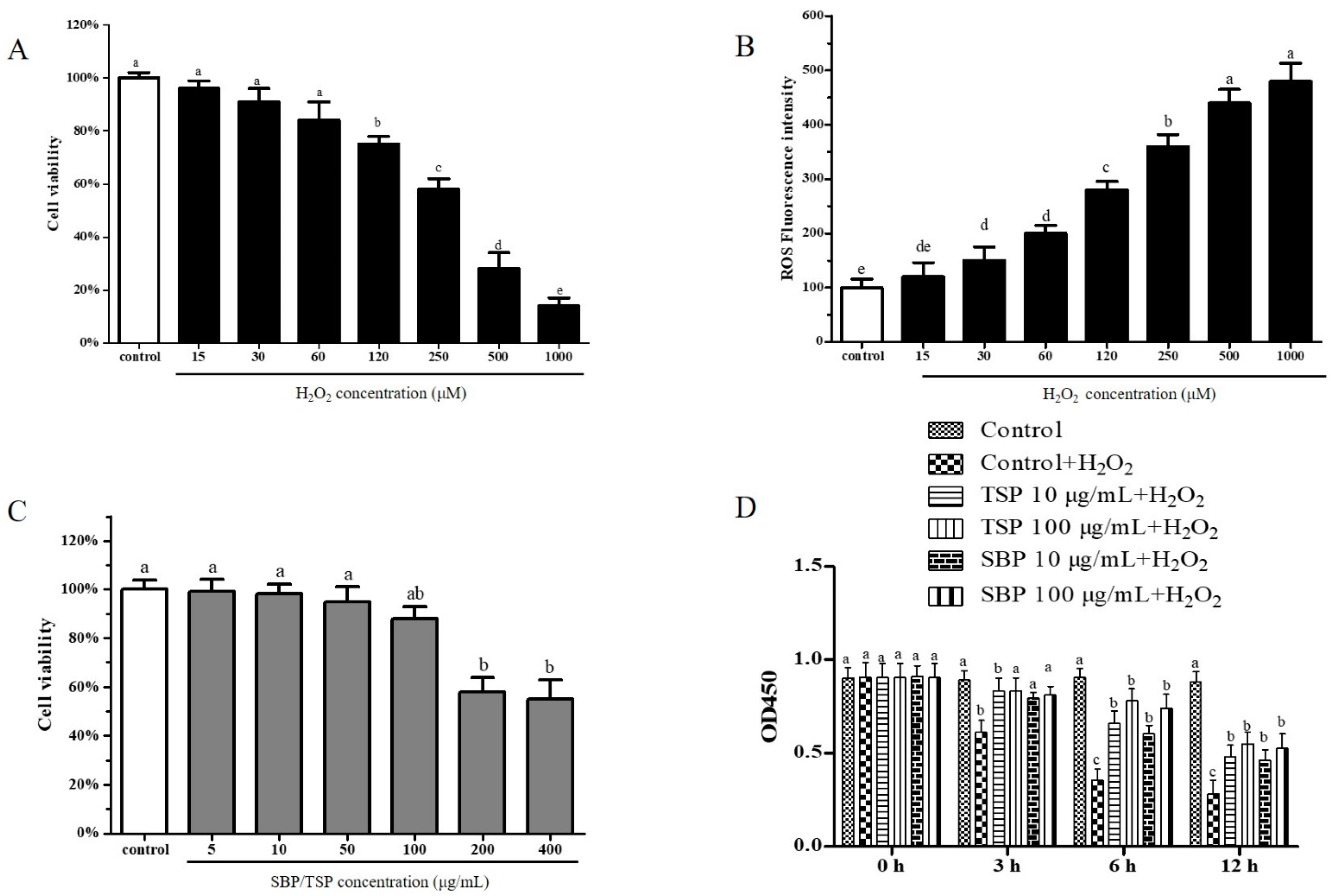 Molecules 27 07610 g001