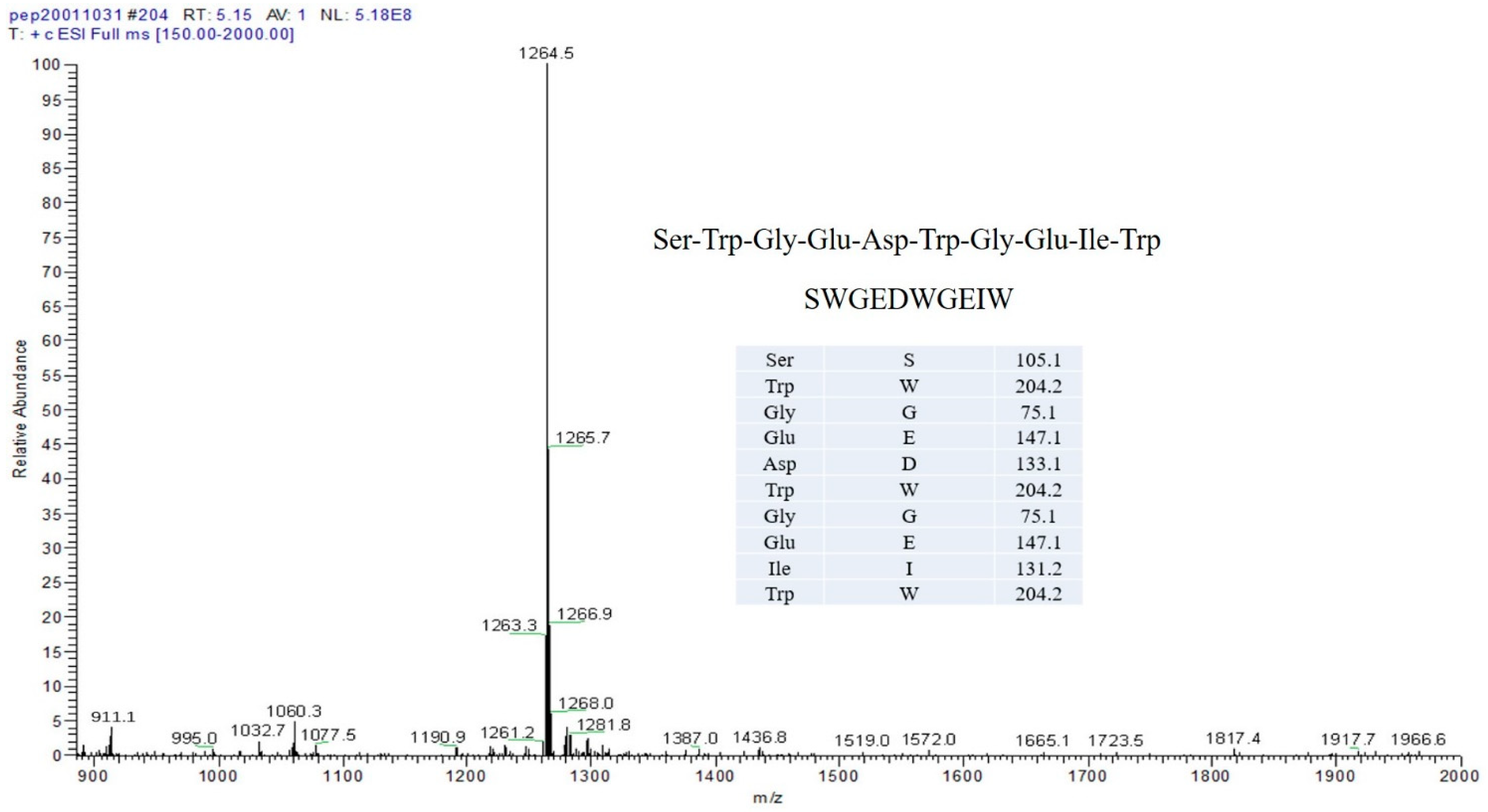 Molecules 27 07610 g005