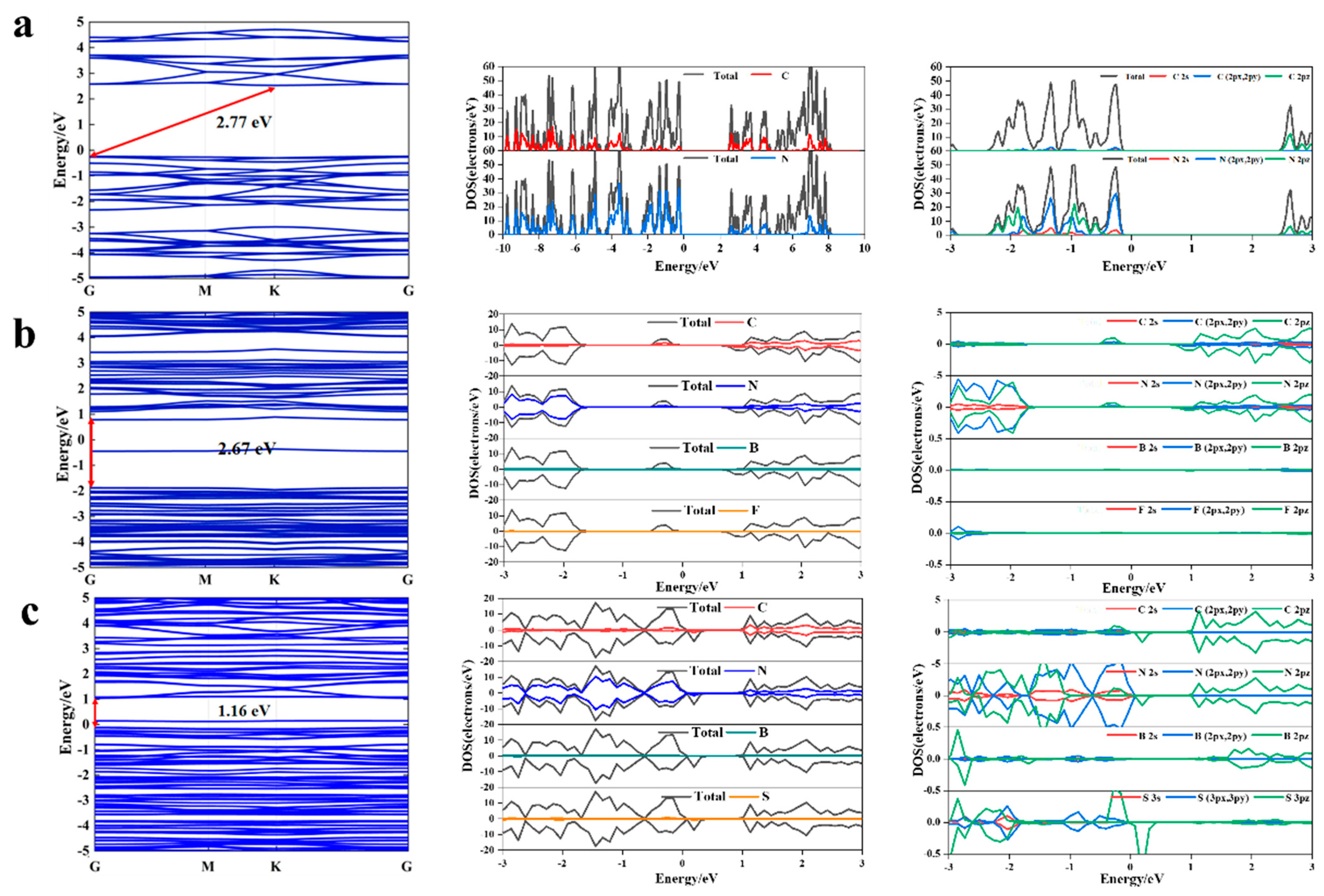 Molecules 27 07611 g003