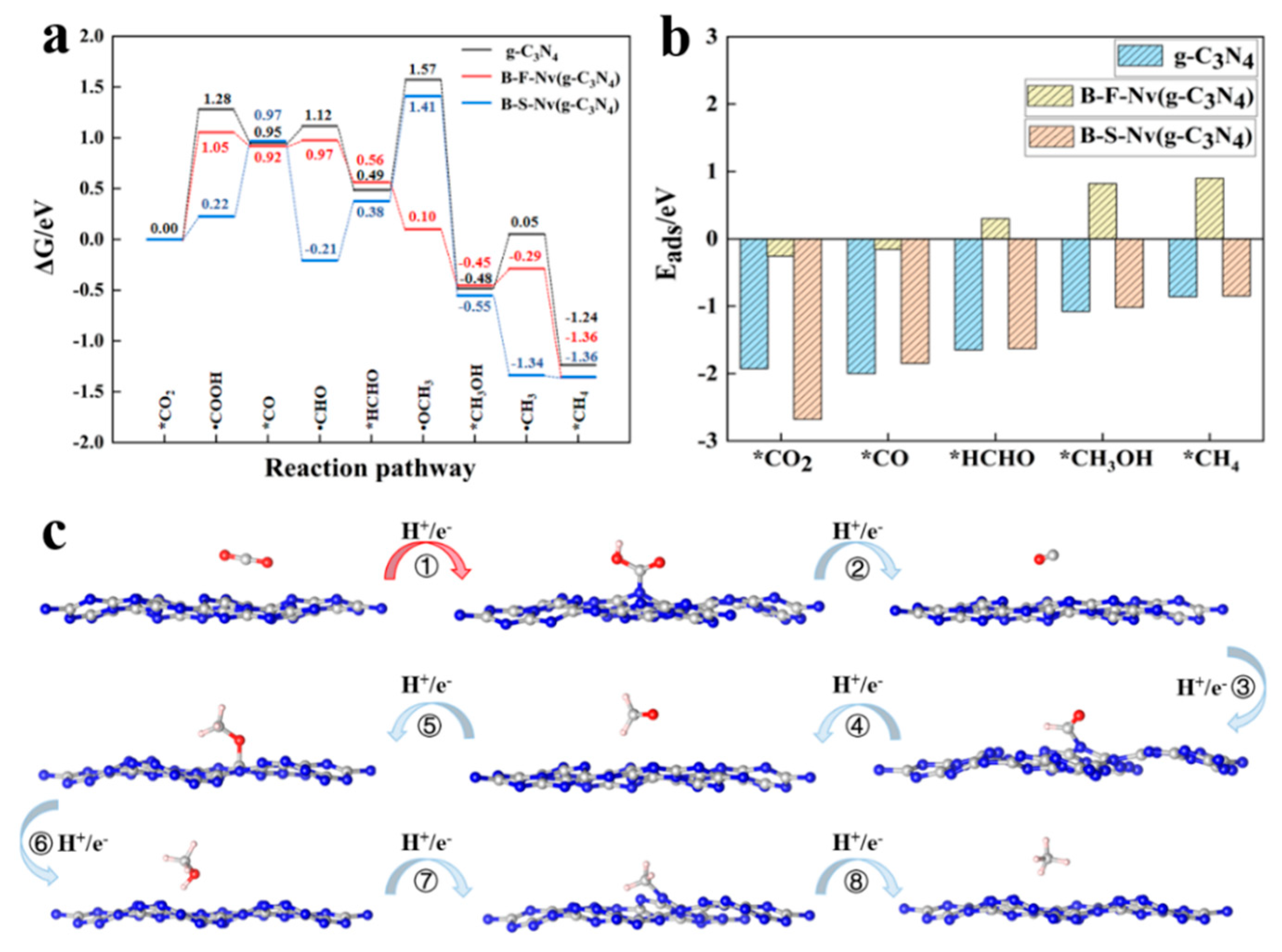 Molecules 27 07611 g006