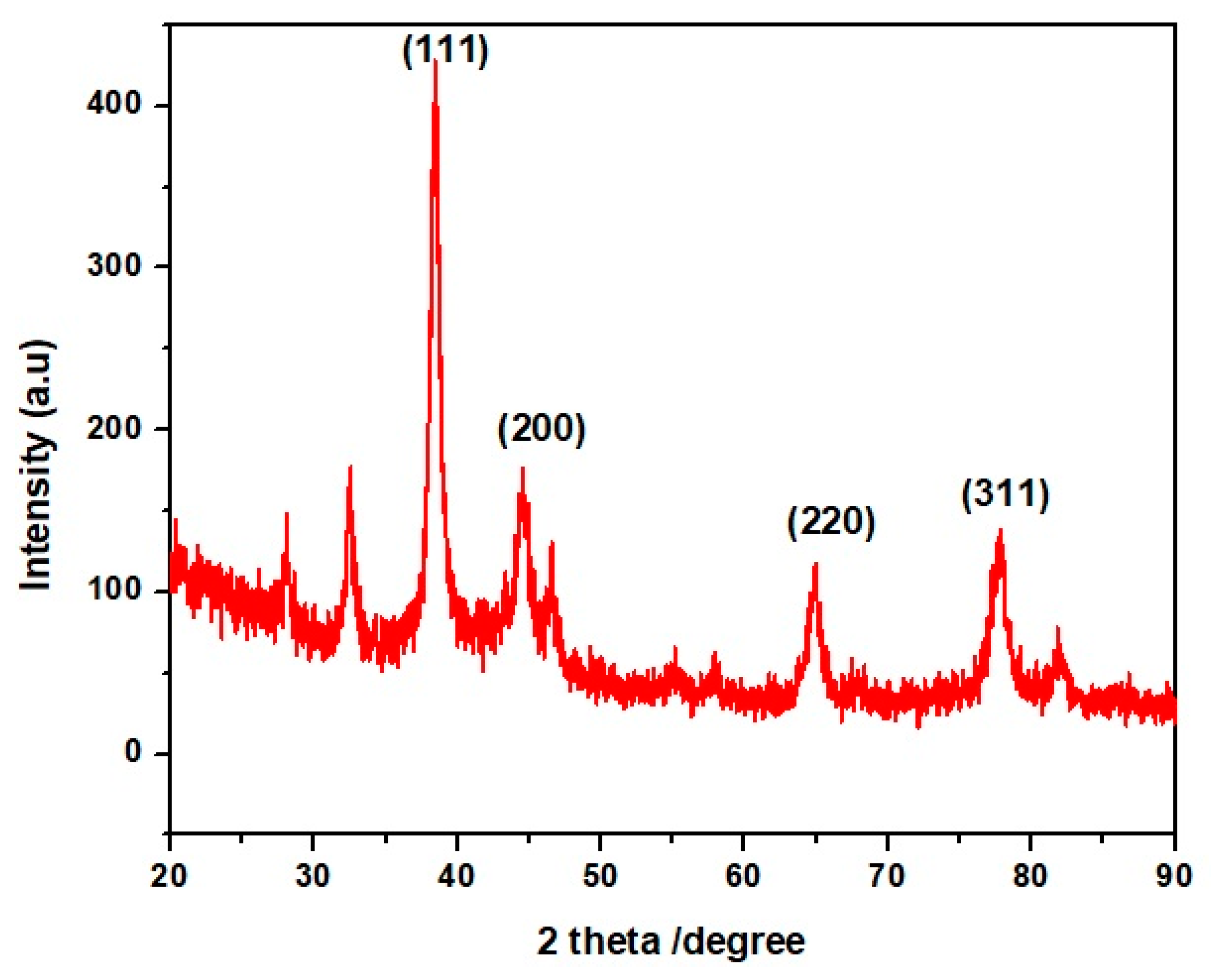 Molecules 27 07612 g005