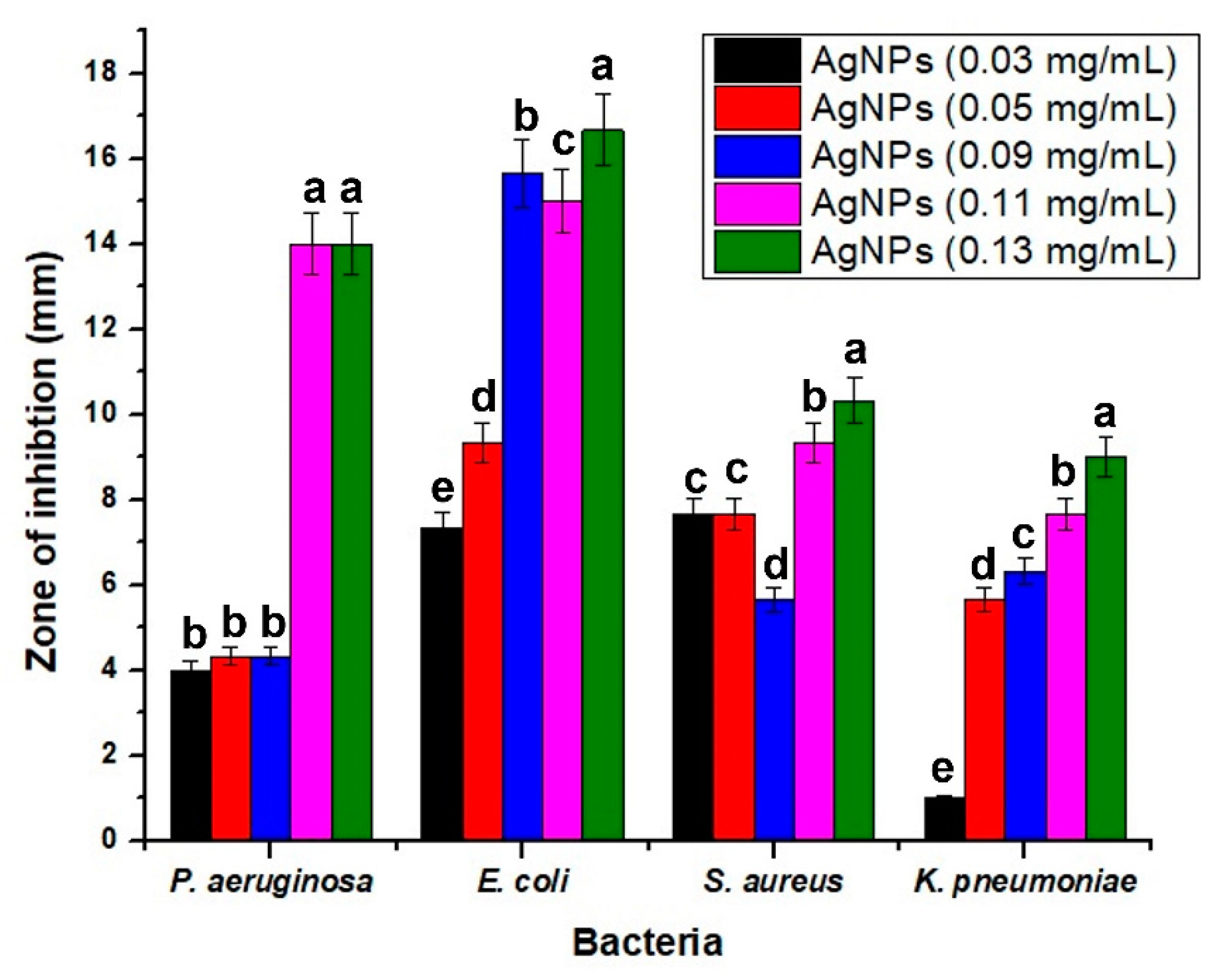 Molecules 27 07612 g007