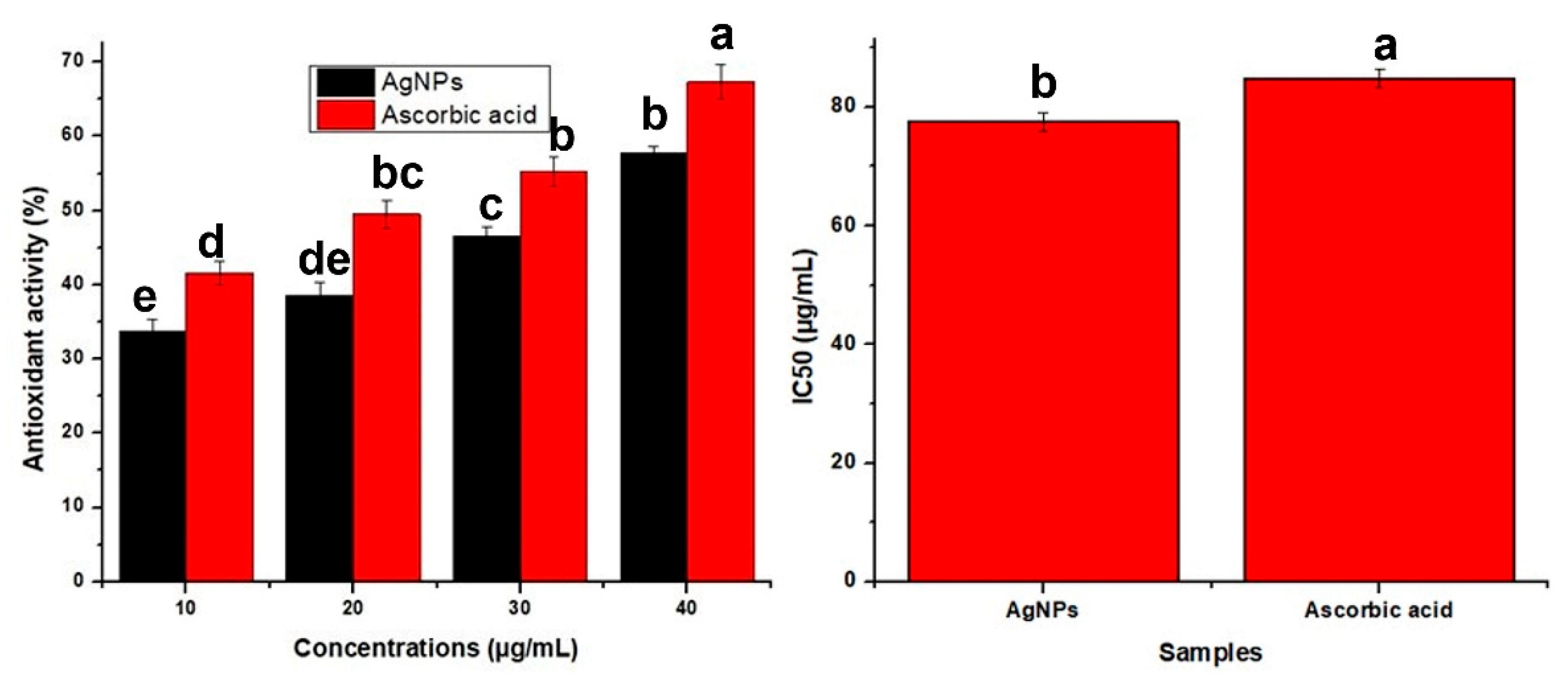 Molecules 27 07612 g008