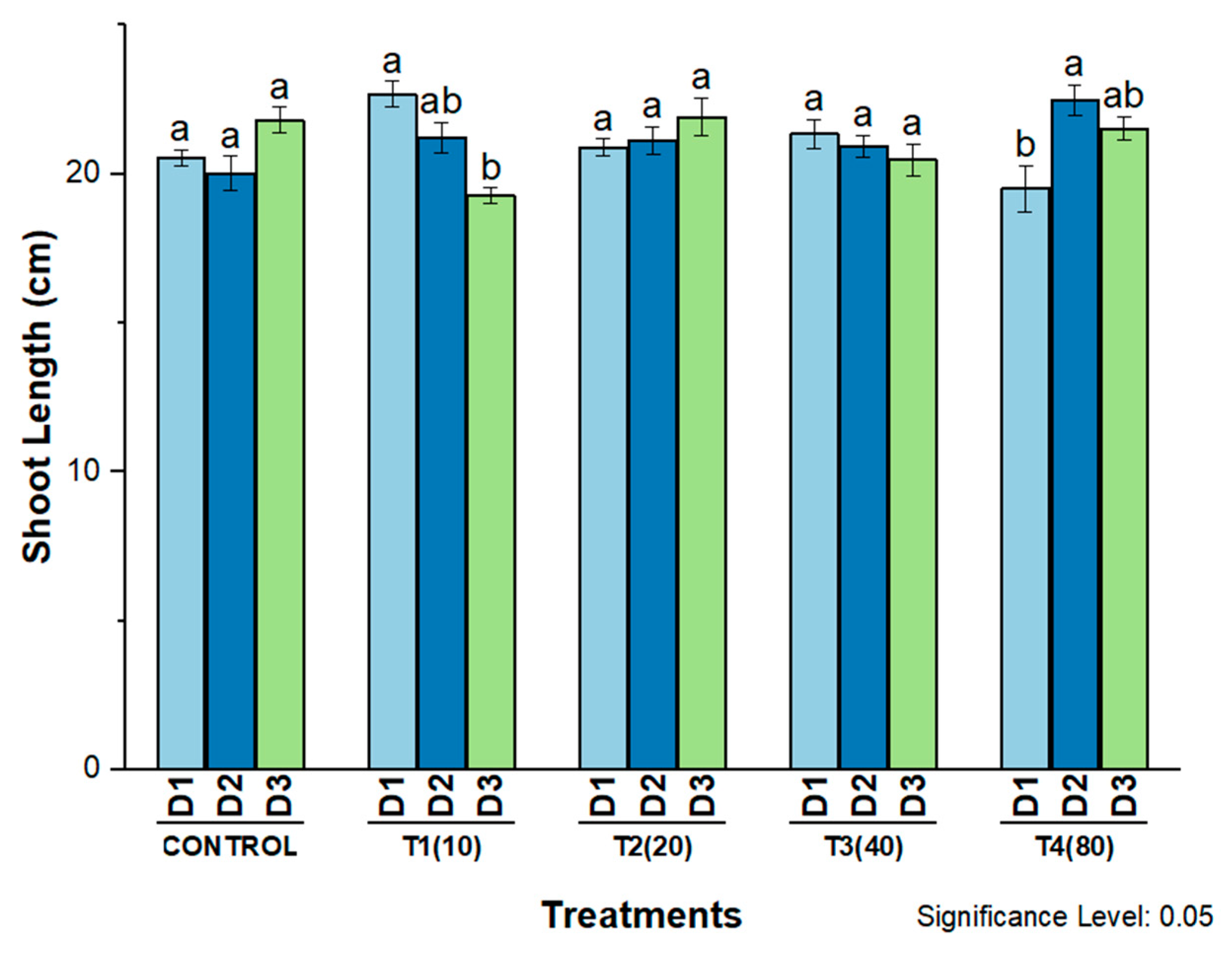 Molecules 27 07612 g009