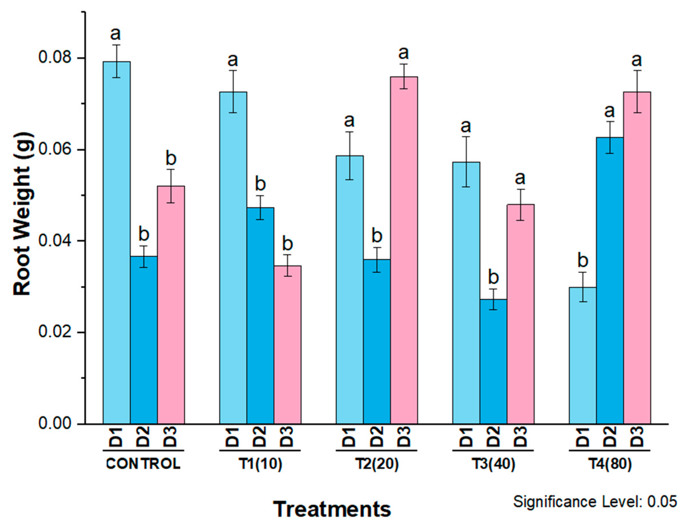 Molecules 27 07612 g013
