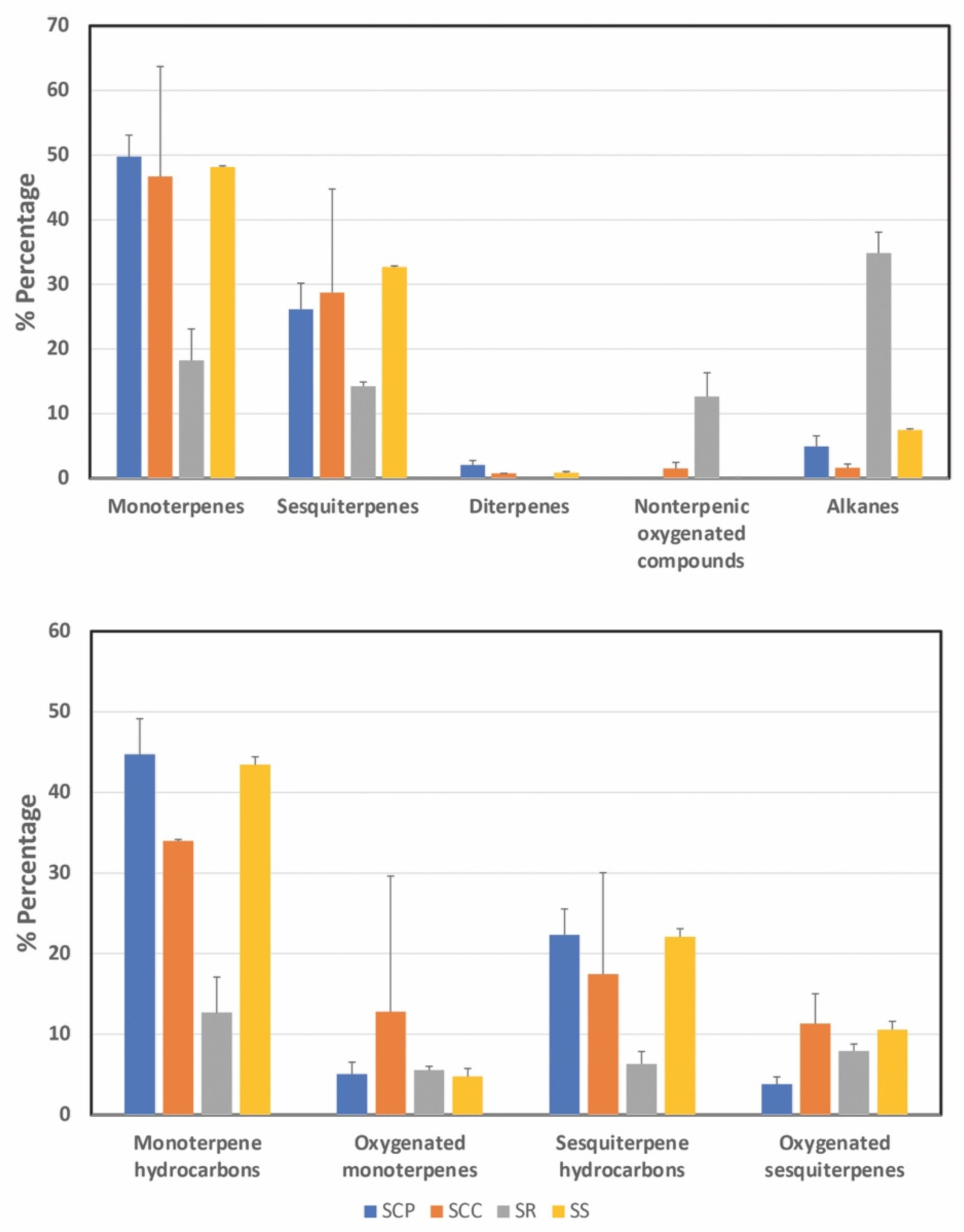 Molecules 27 07613 g002