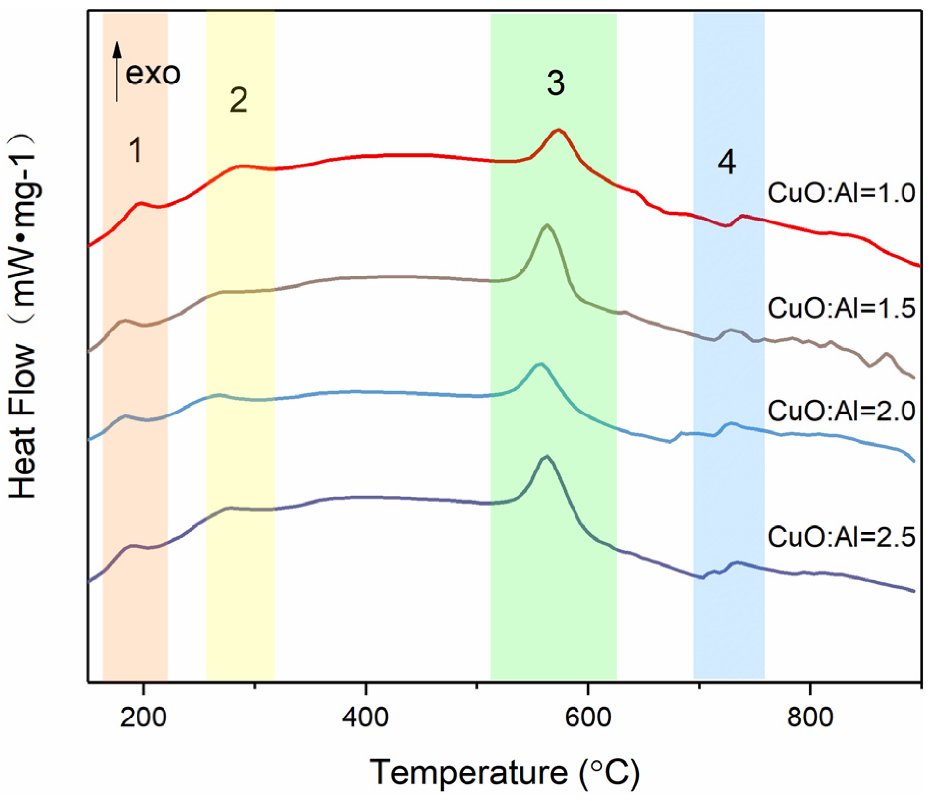 Molecules 27 07614 g005