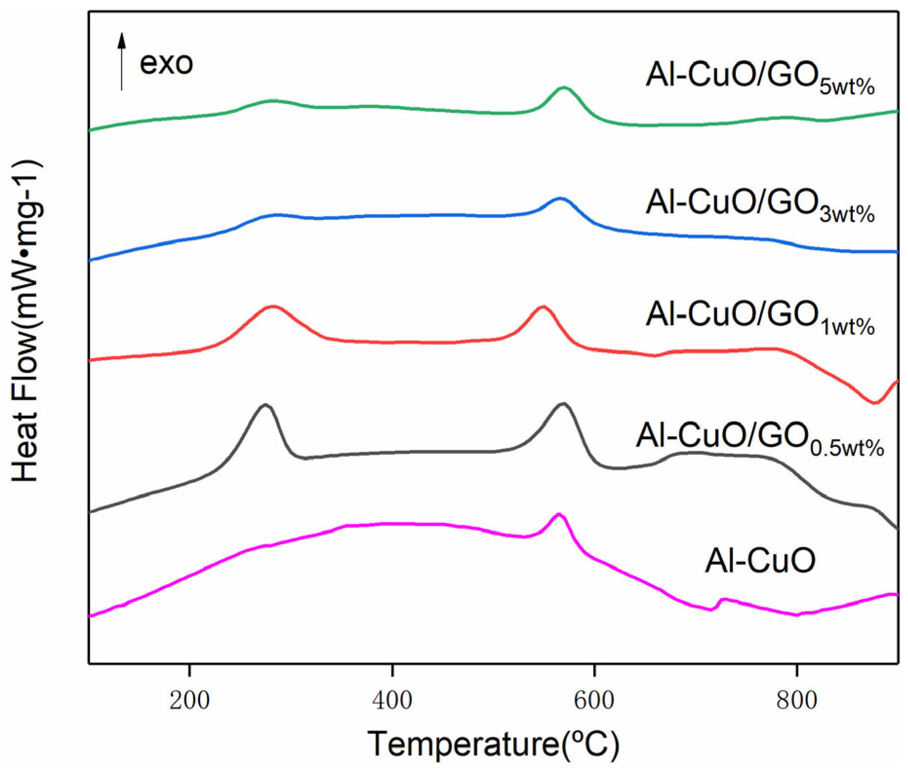 Molecules 27 07614 g007