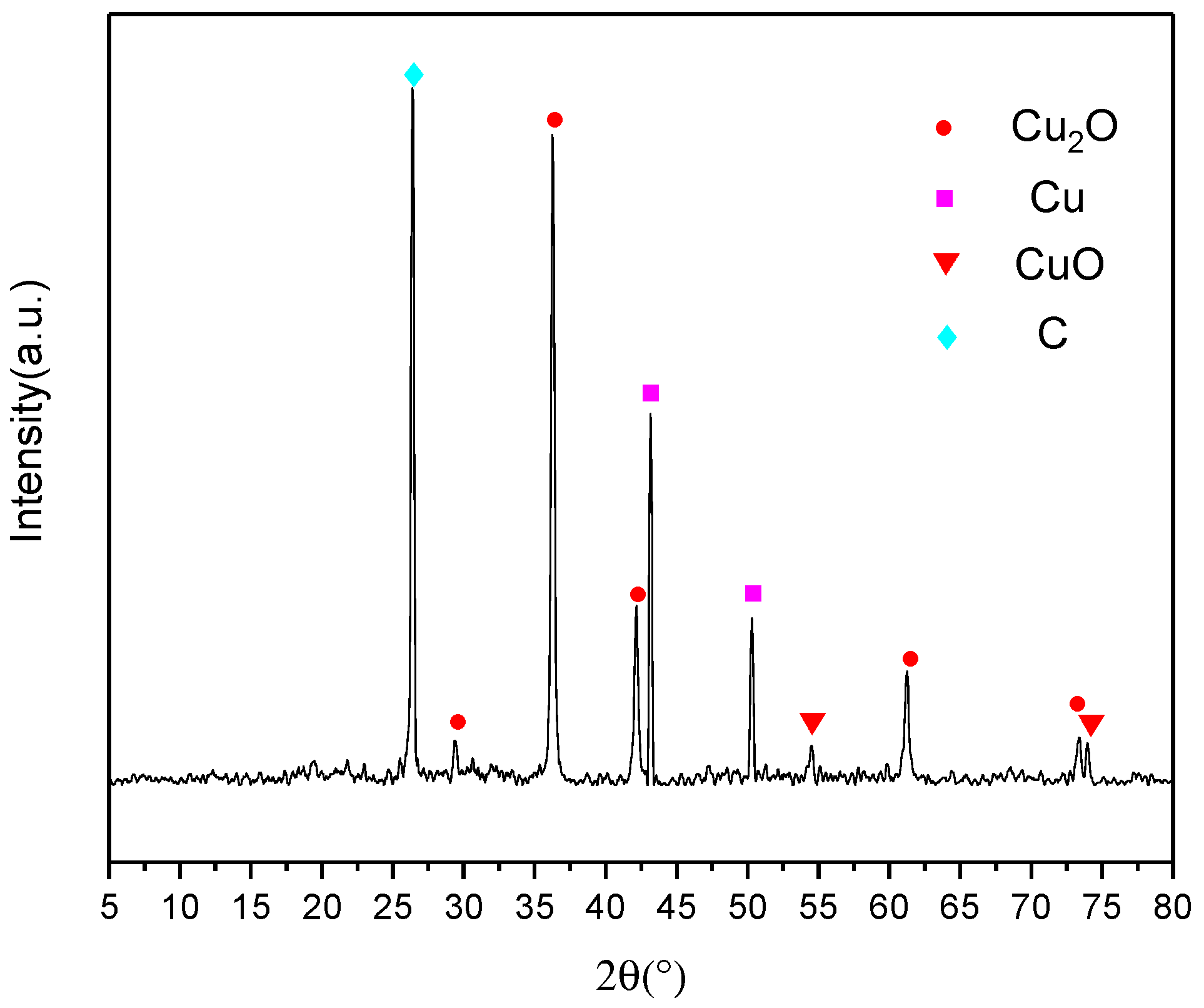 Molecules 27 07614 g009