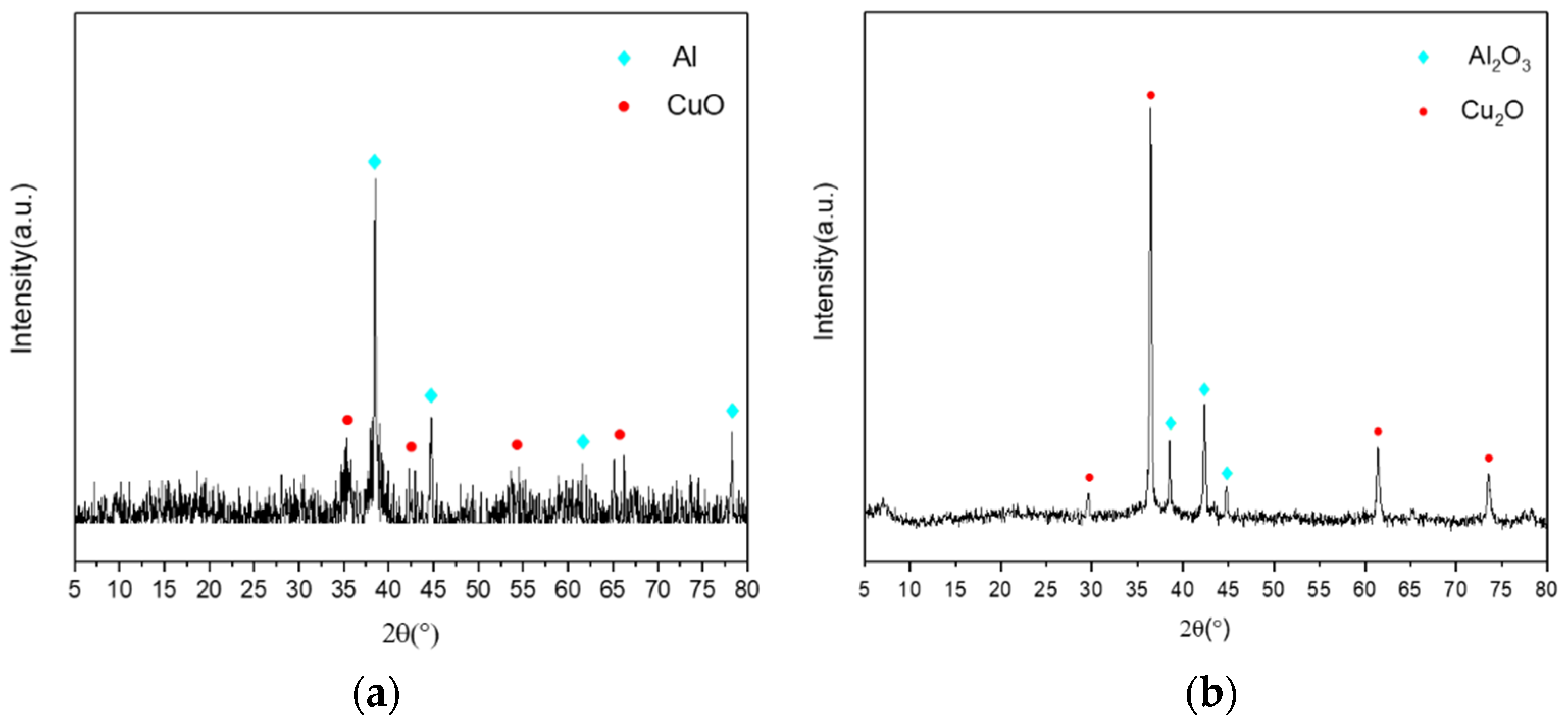 Molecules 27 07614 g011