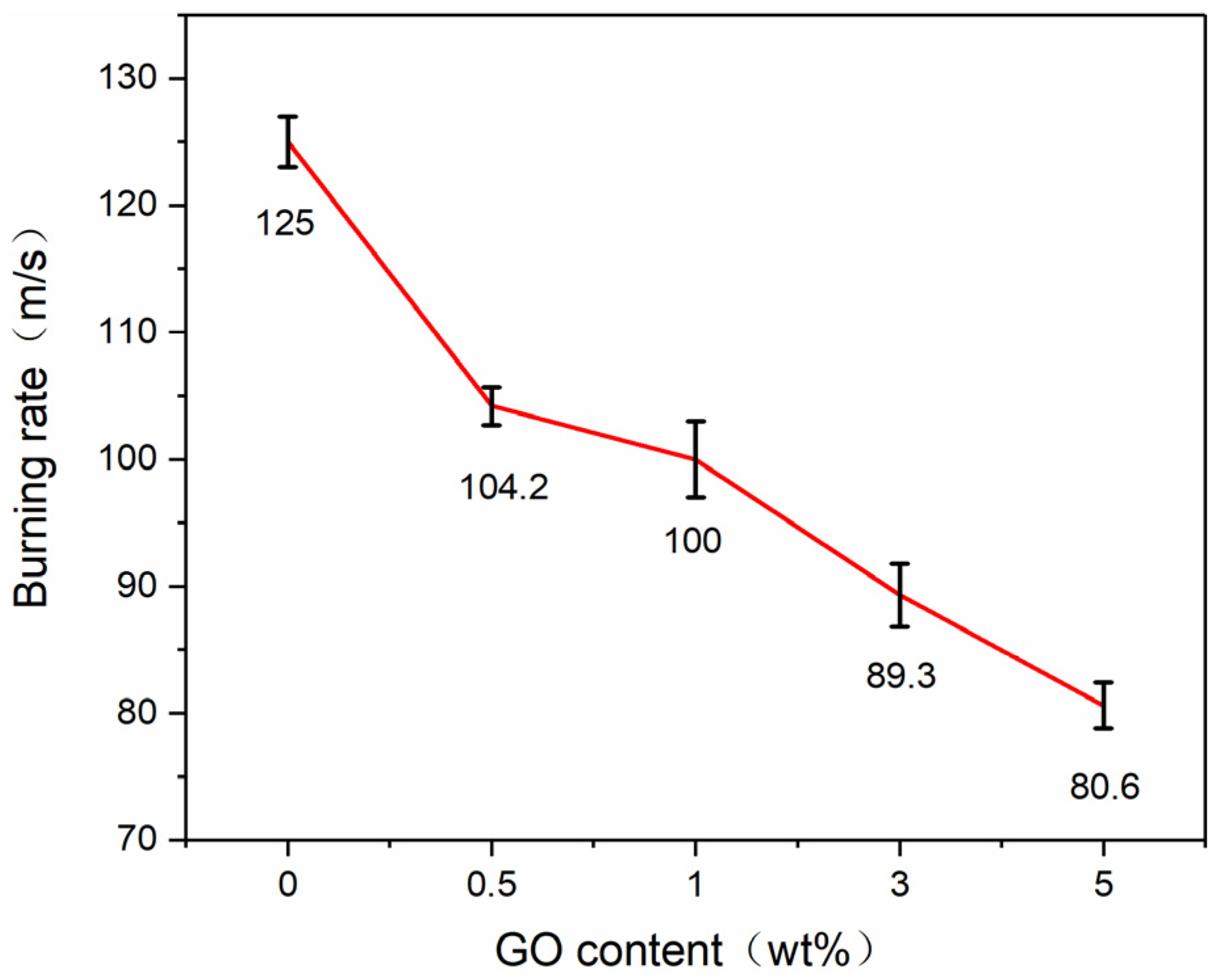Molecules 27 07614 g019