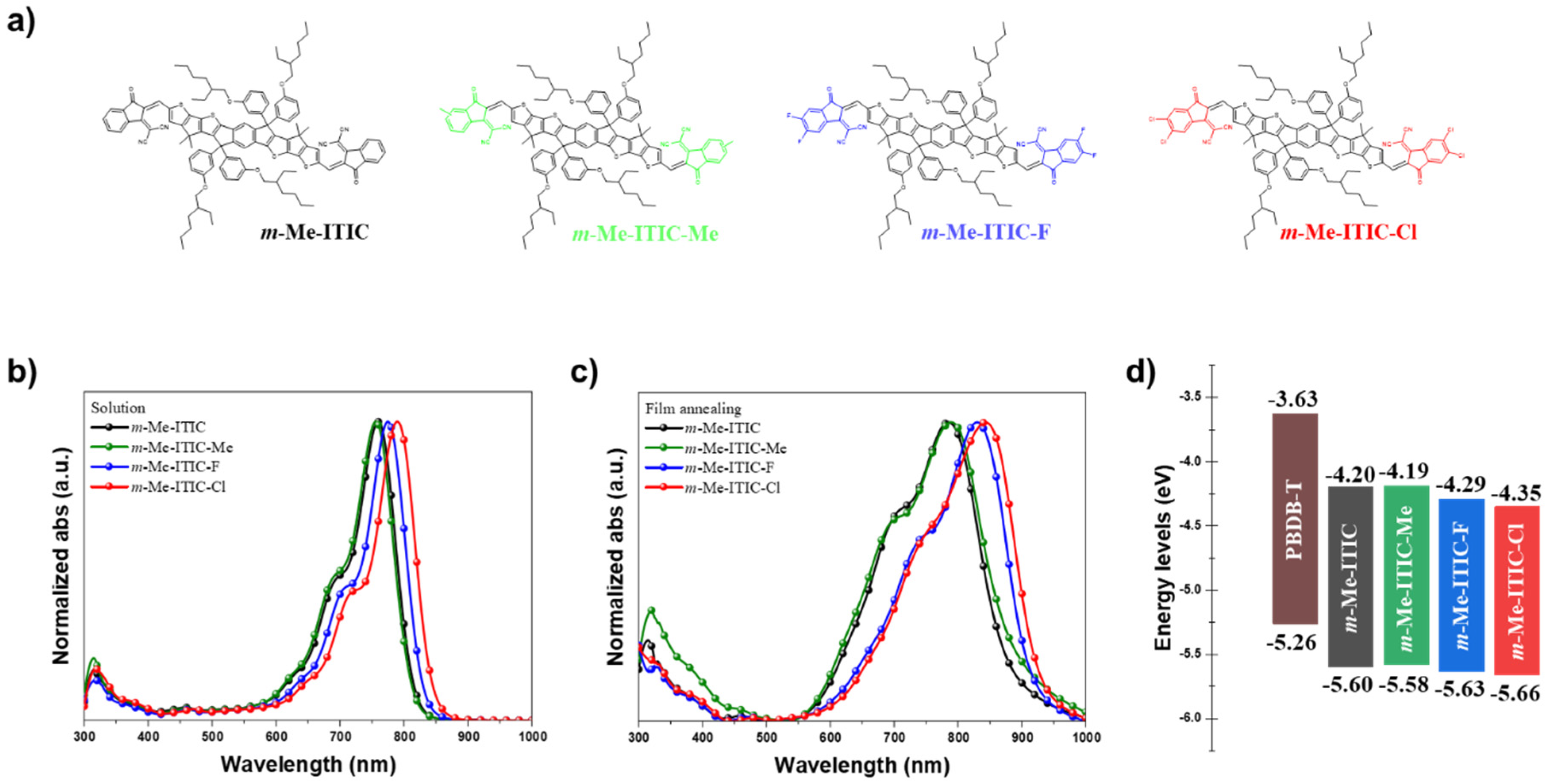 Molecules 27 07615 g001 Molecules 27 07615 g001