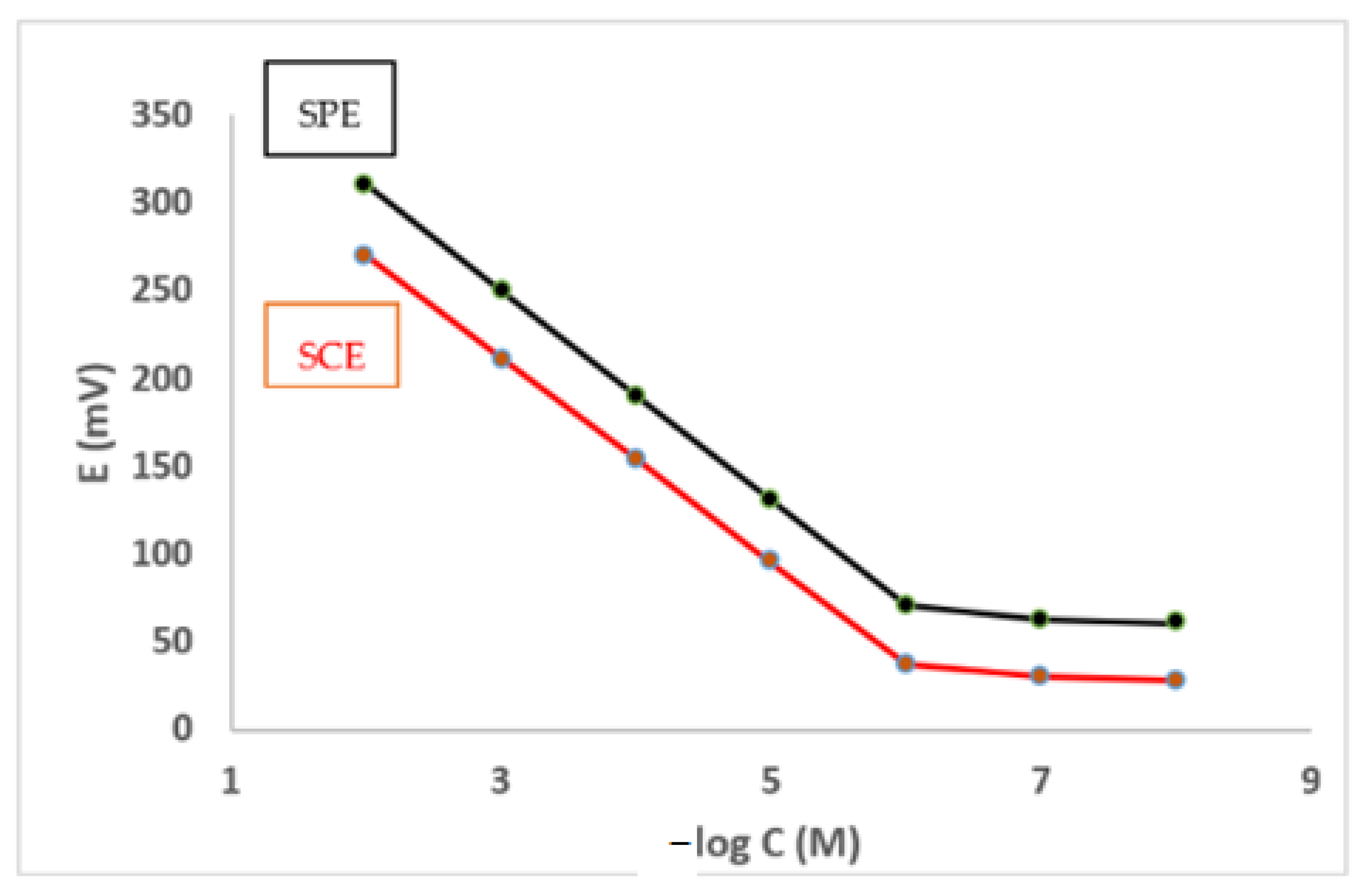 Molecules 27 07616 g003