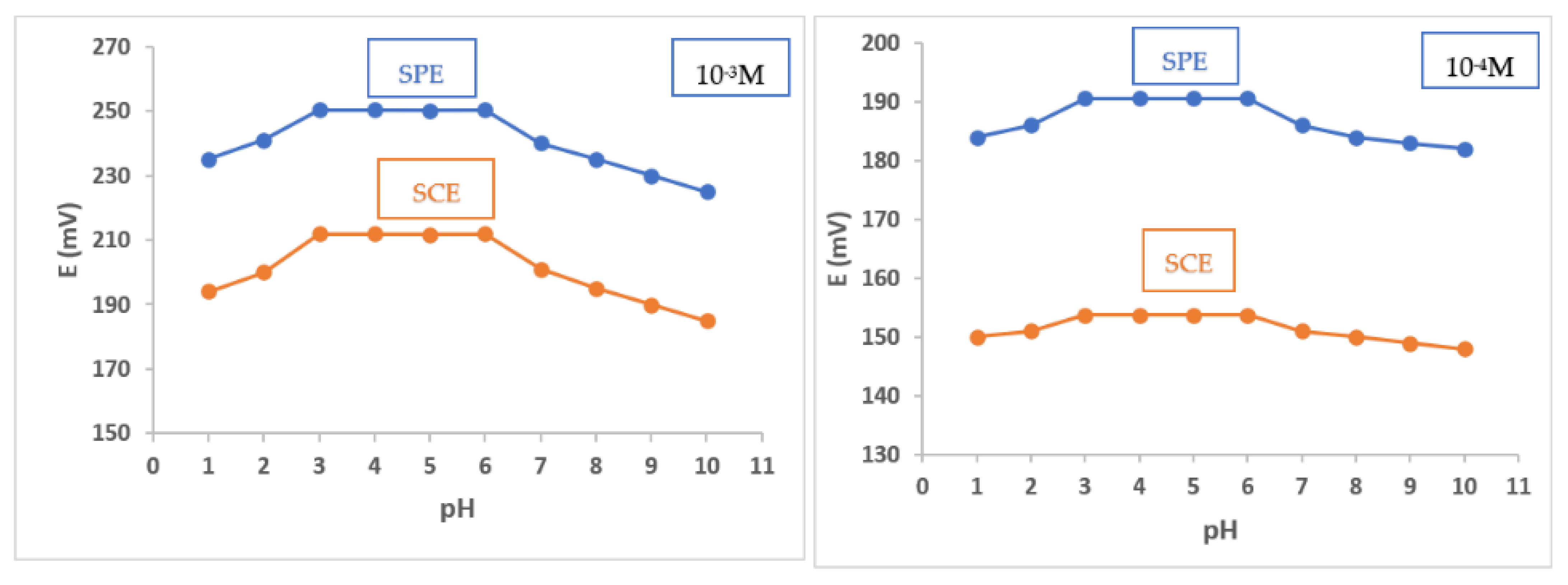 Molecules 27 07616 g004